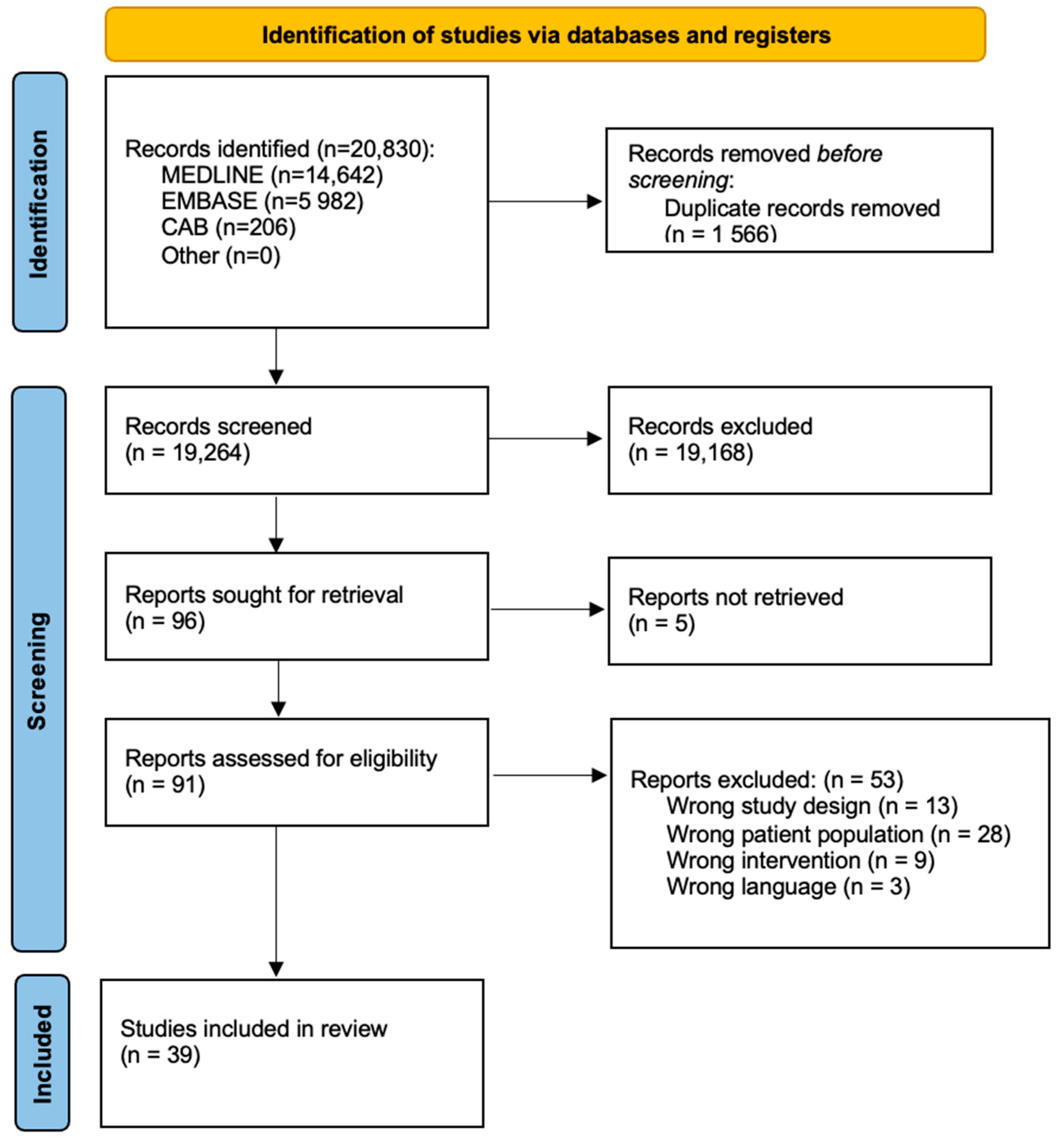 Nutrients 16 04068 g001