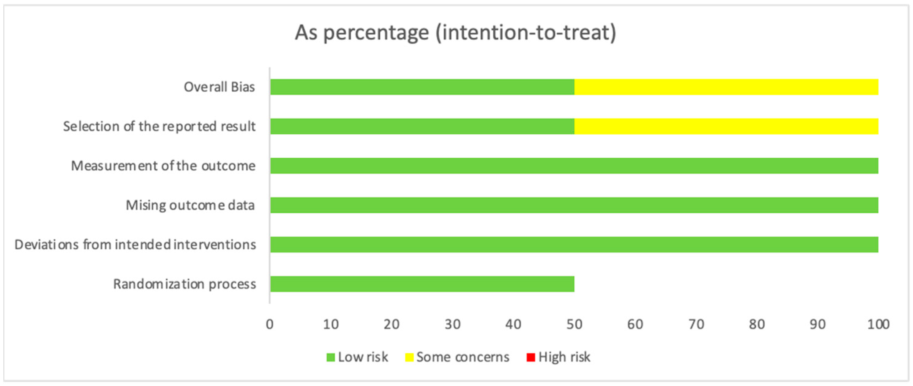Nutrients 16 04068 g003