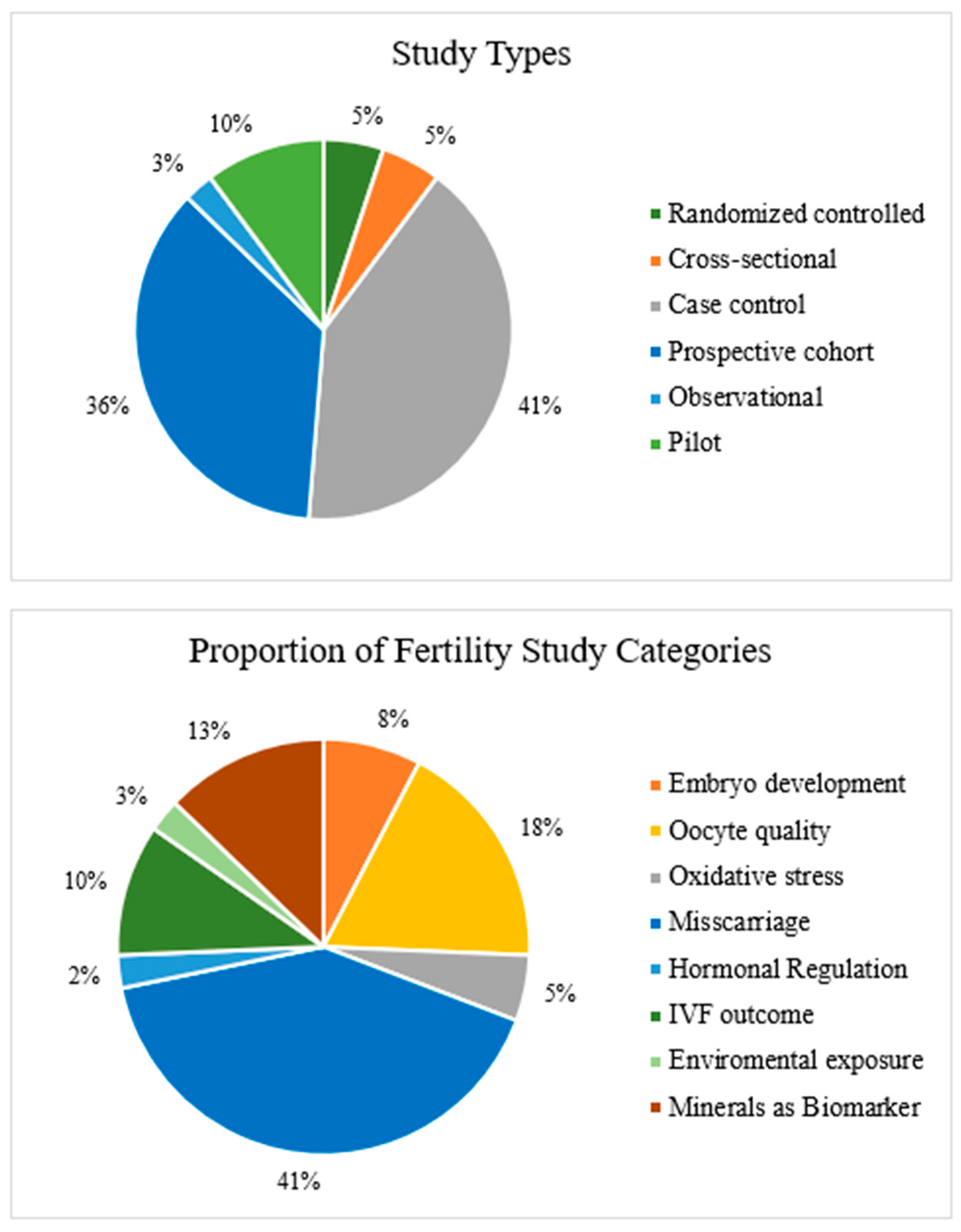 Nutrients 16 04068 g004