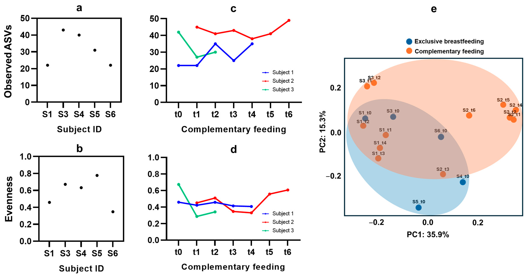 Nutrients 16 04071 g003