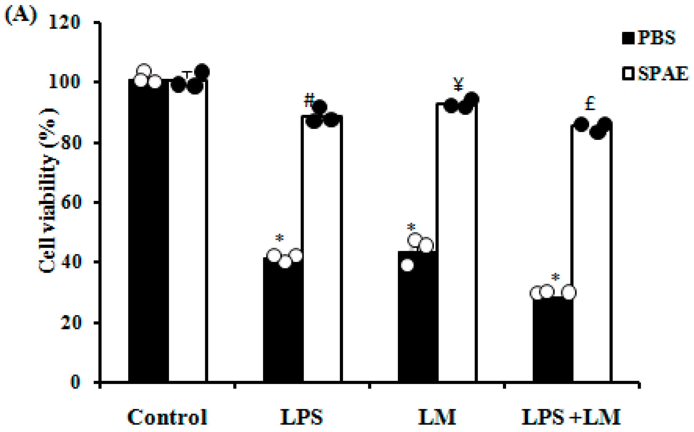 Nutrients 16 04074 g001a