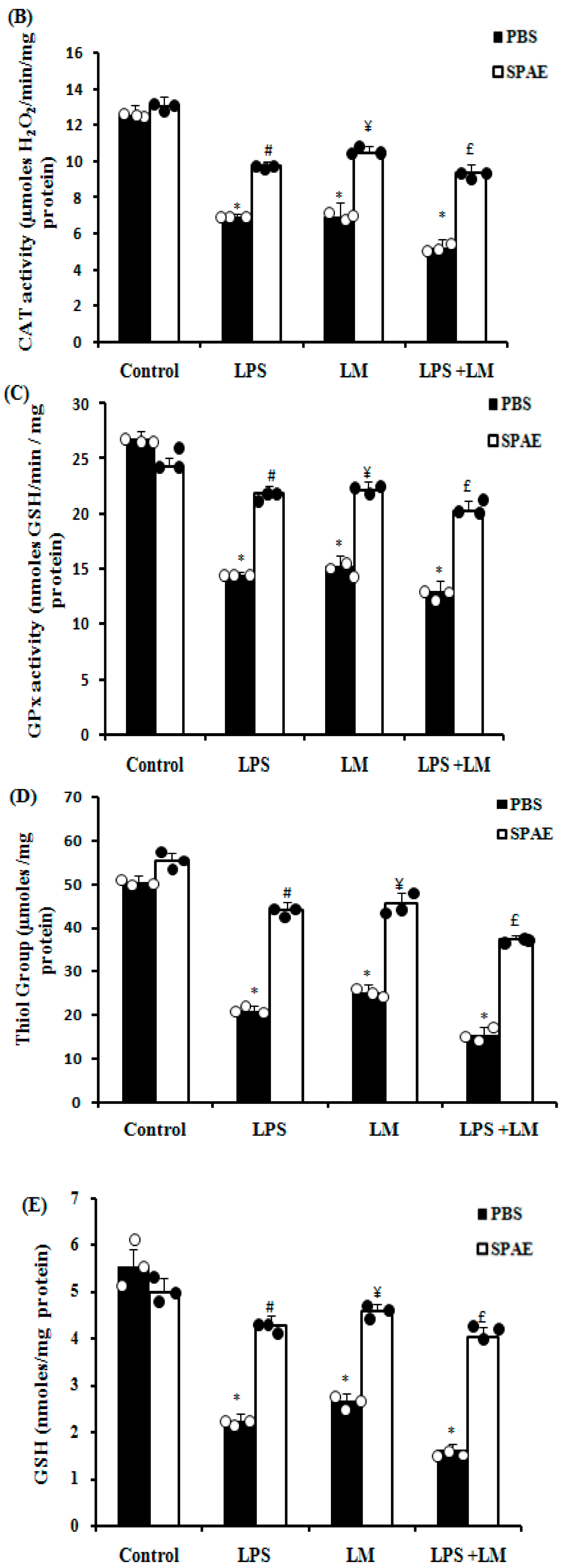 Nutrients 16 04074 g004b
