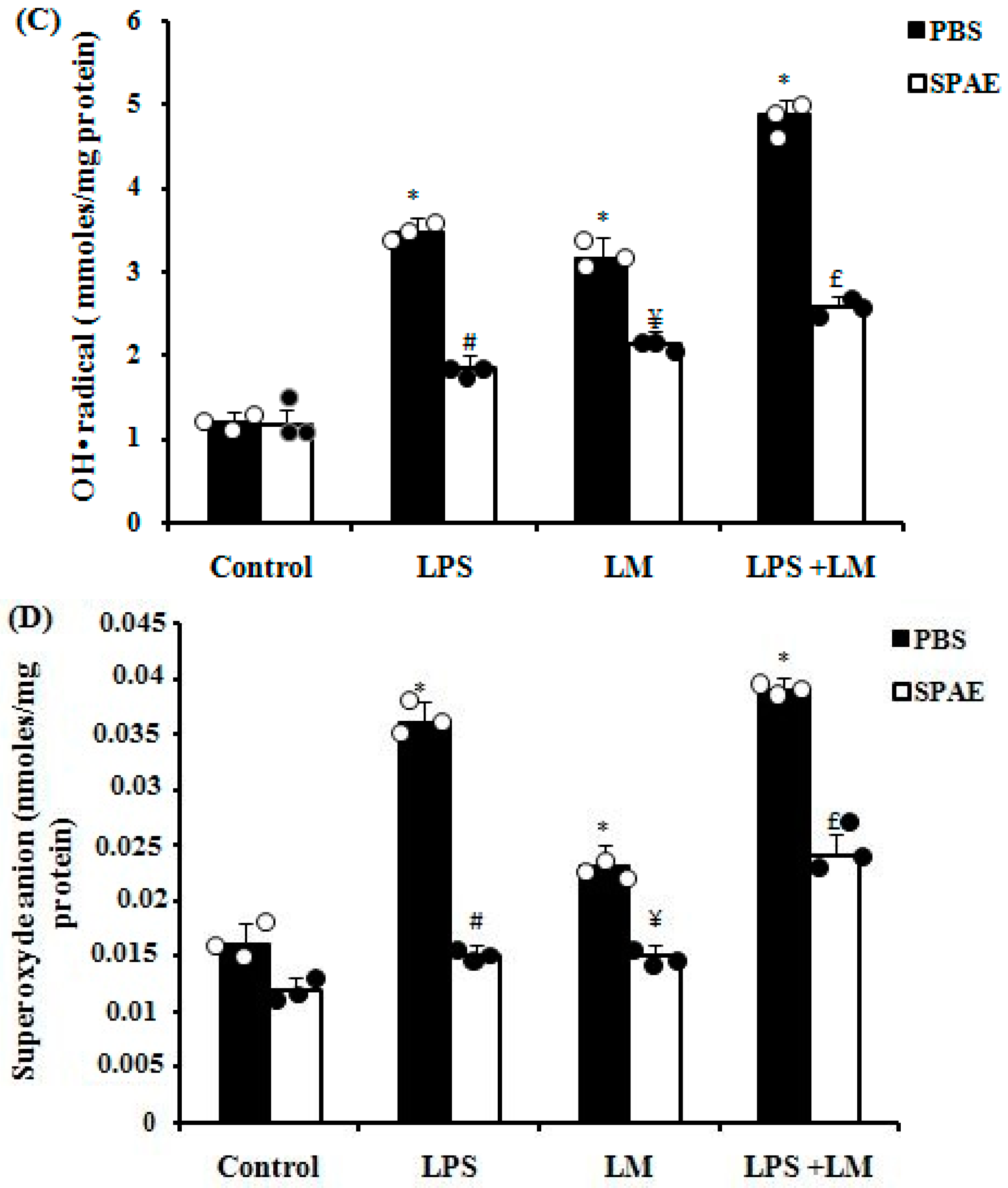Nutrients 16 04074 g005b