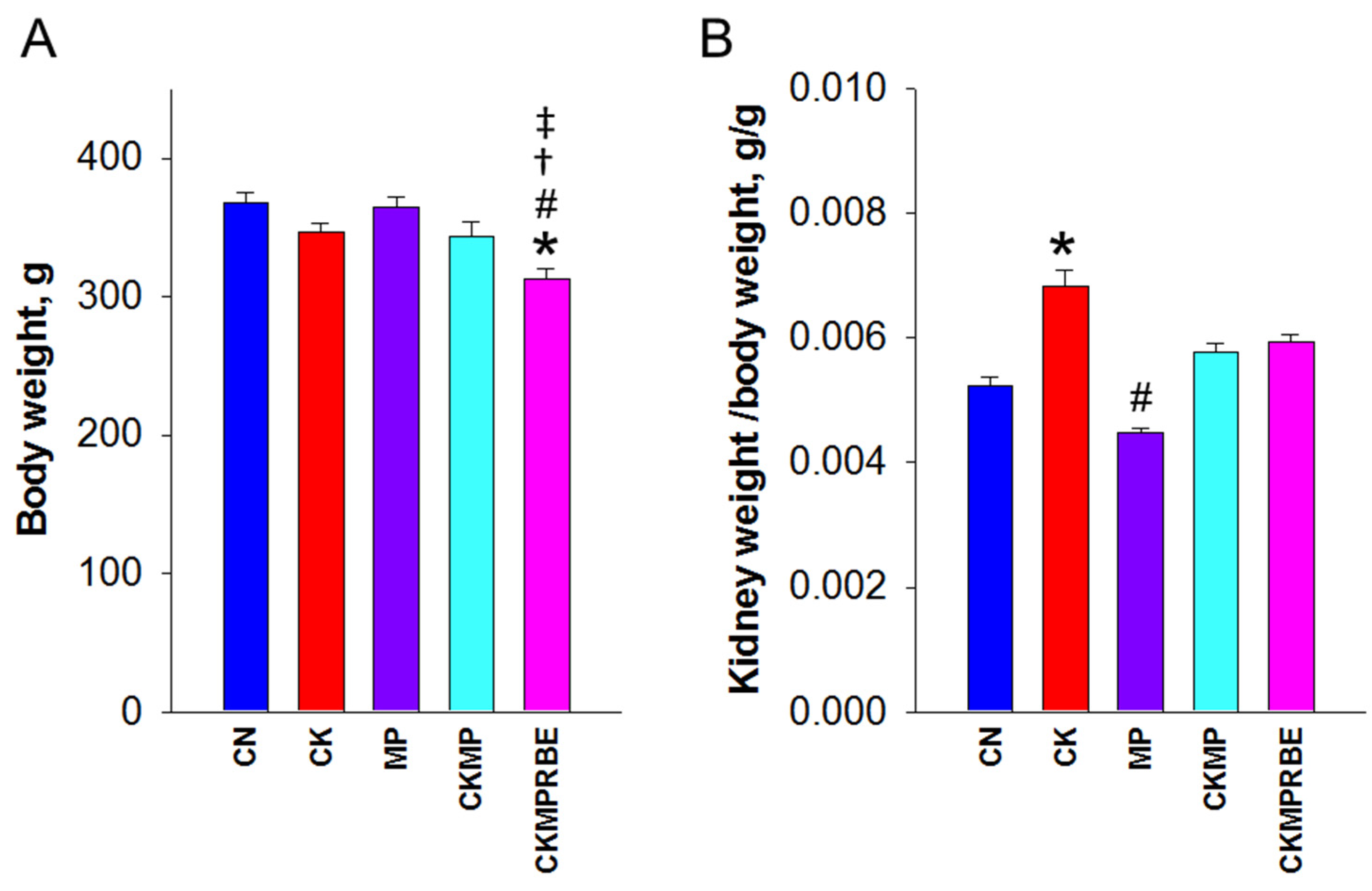 Nutrients 16 04076 g002a