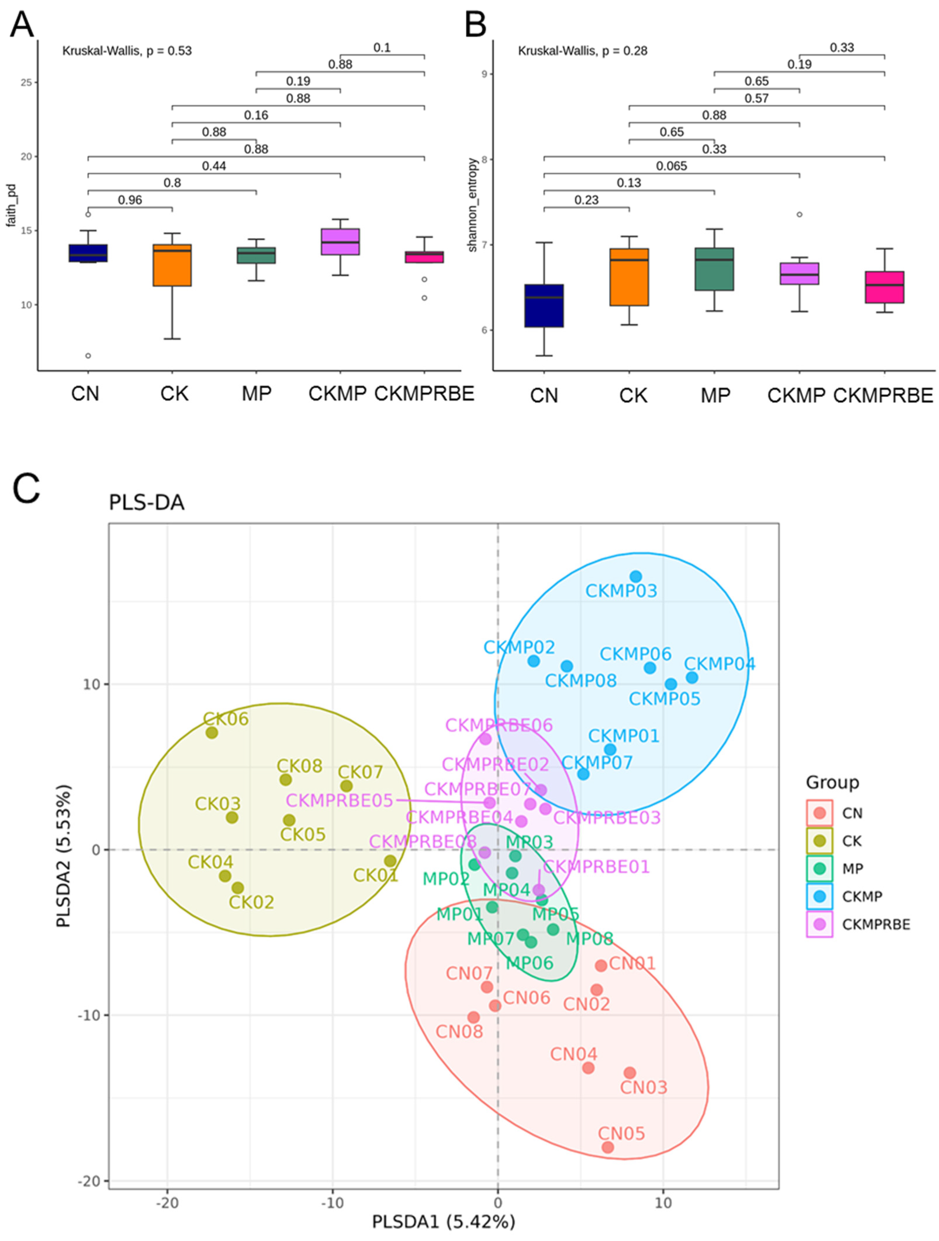 Nutrients 16 04076 g004