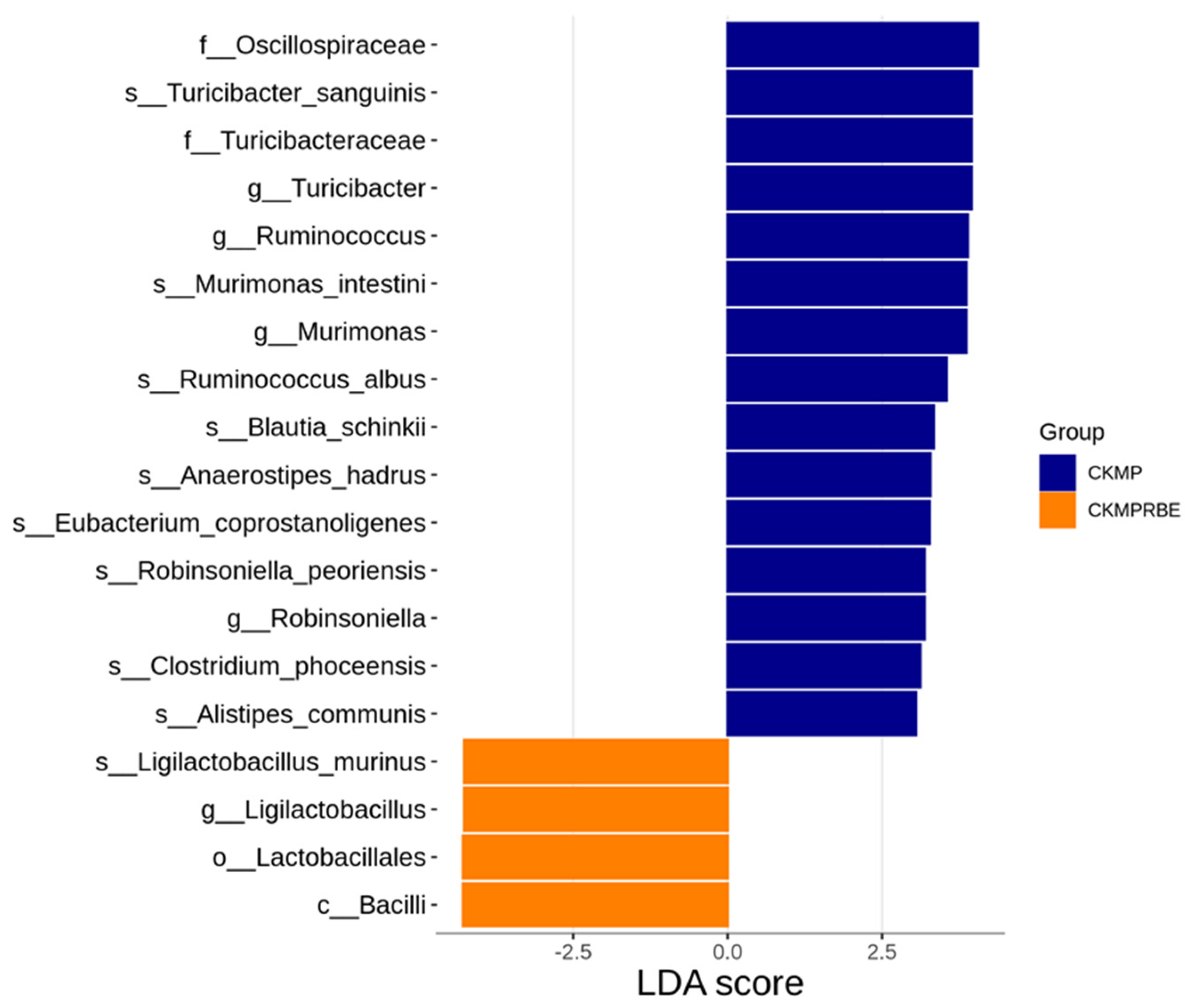 Nutrients 16 04076 g005