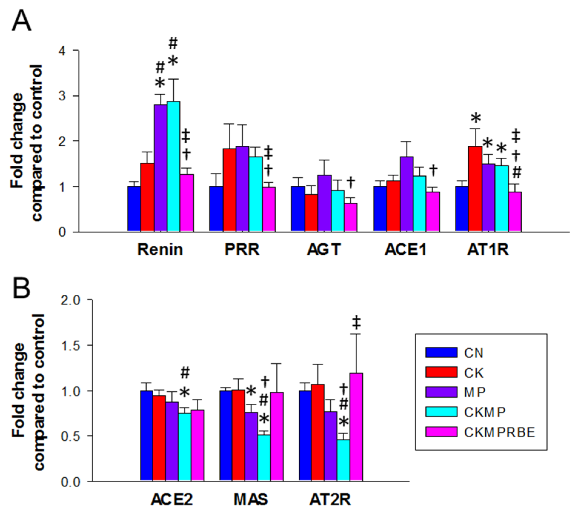 Nutrients 16 04076 g008