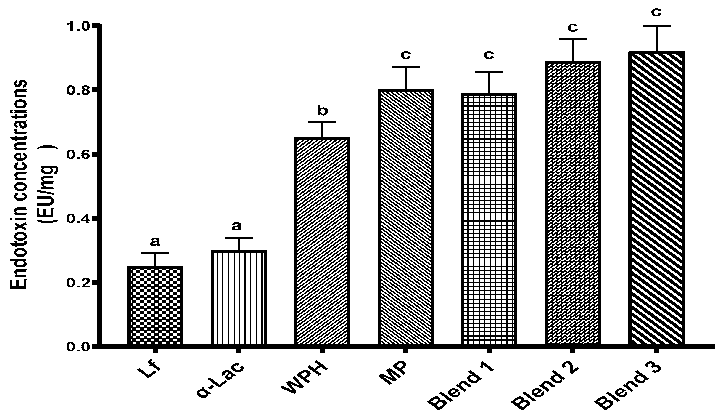 Nutrients 16 04077 g001