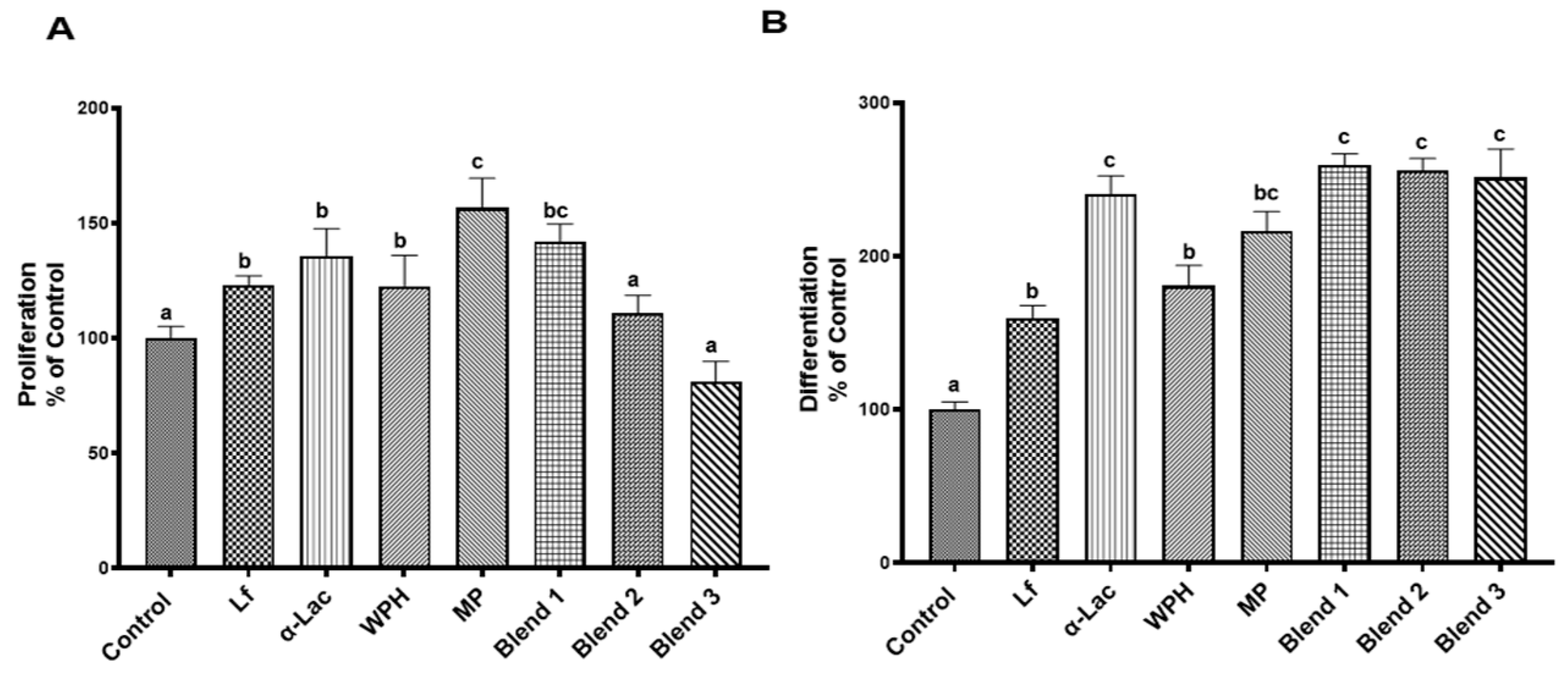 Nutrients 16 04077 g005