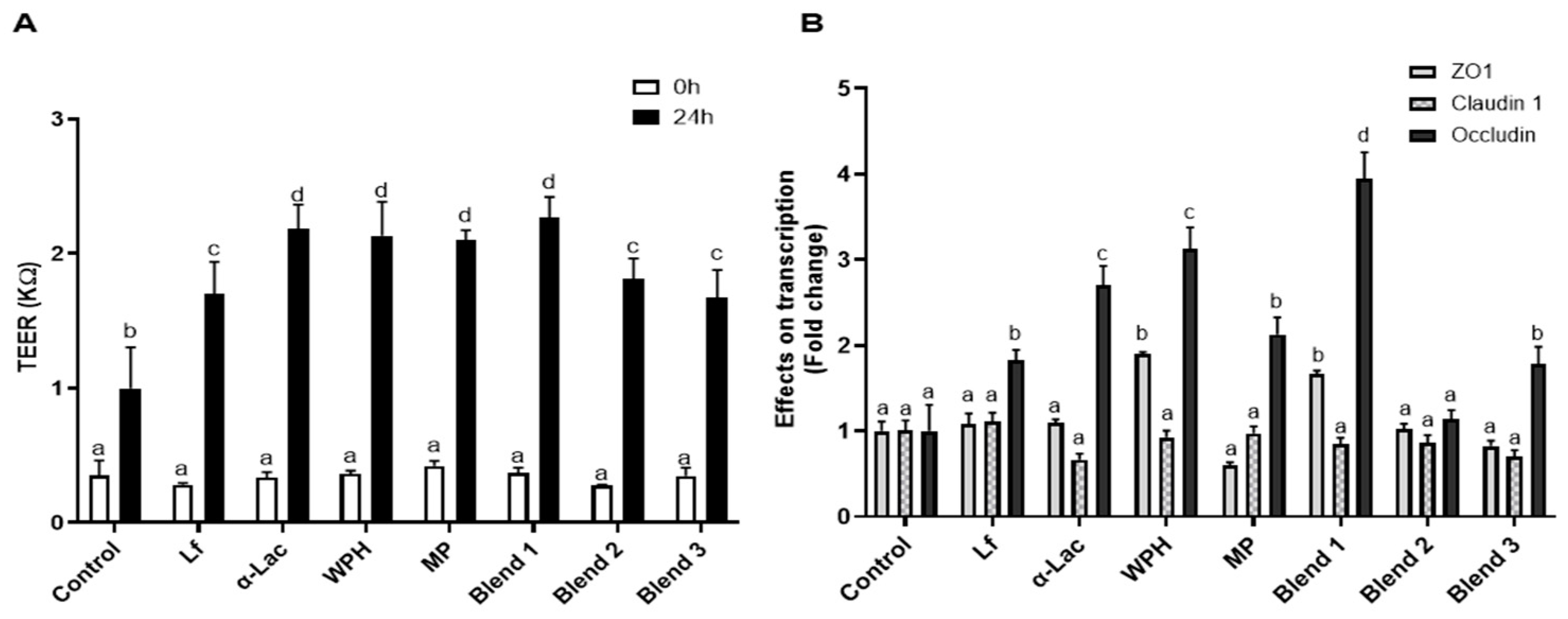 Nutrients 16 04077 g006