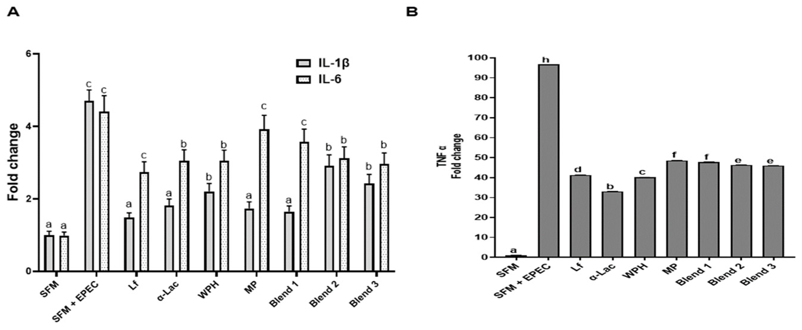 Nutrients 16 04077 g010