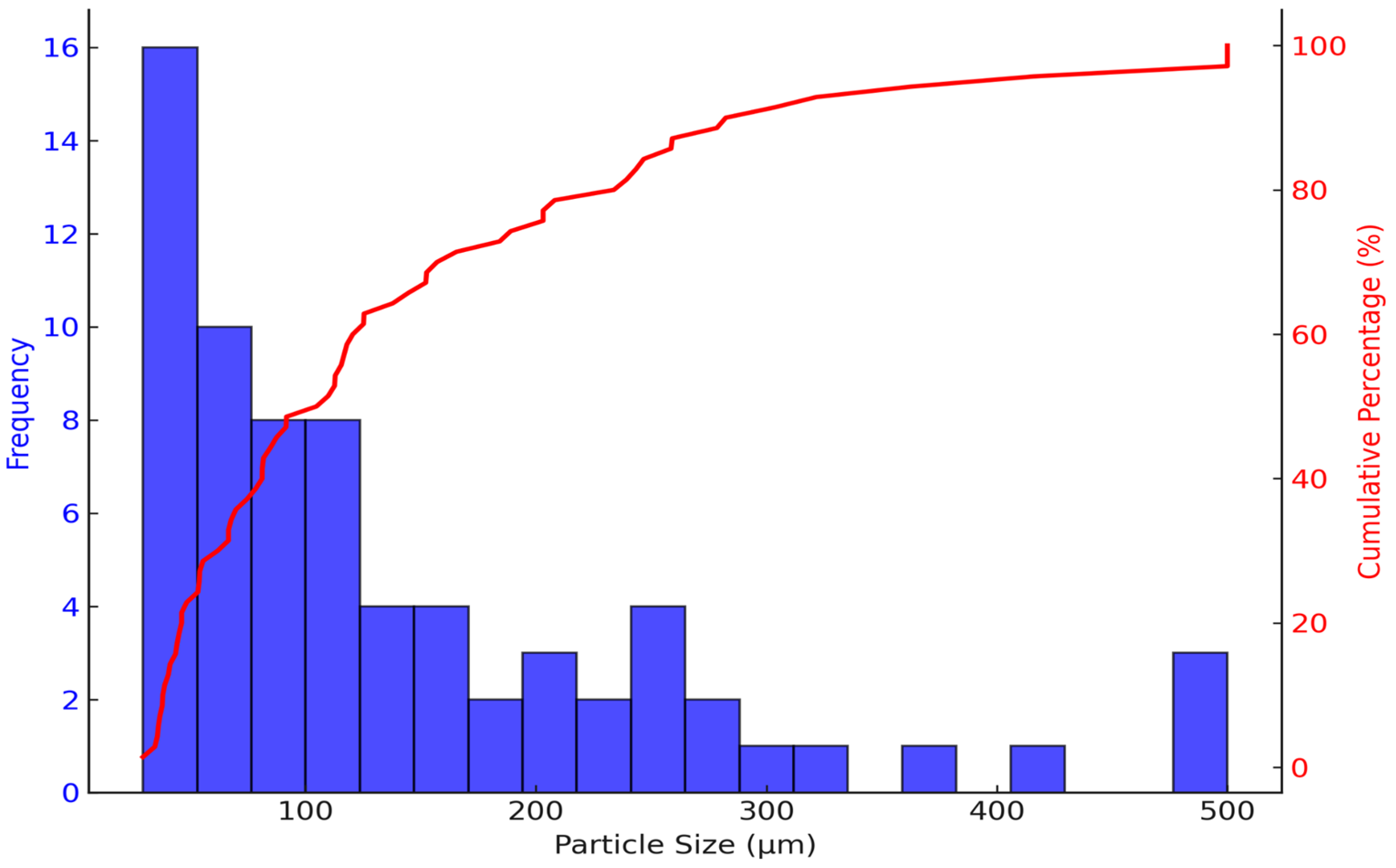 Nutrients 16 04078 g003