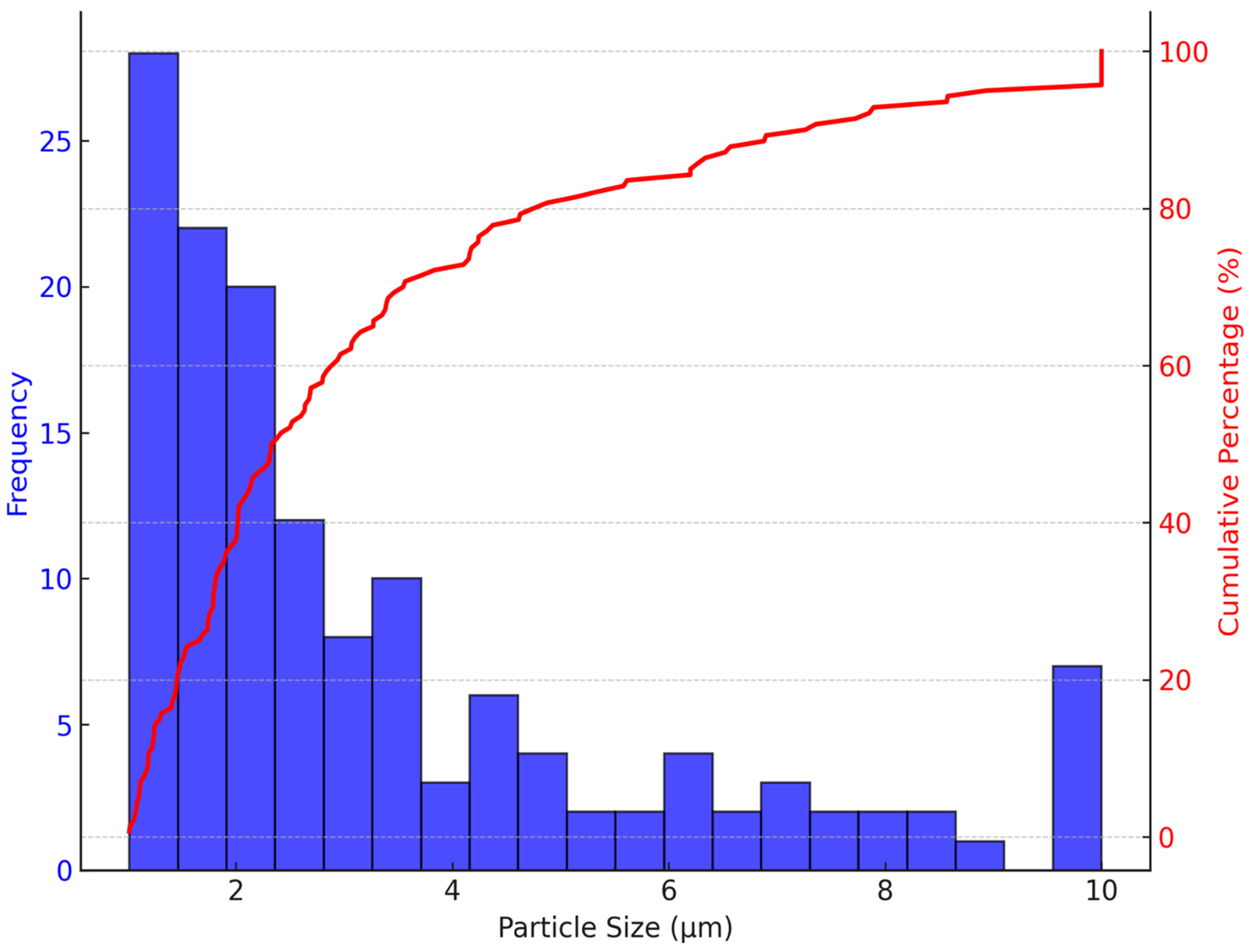 Nutrients 16 04078 g004