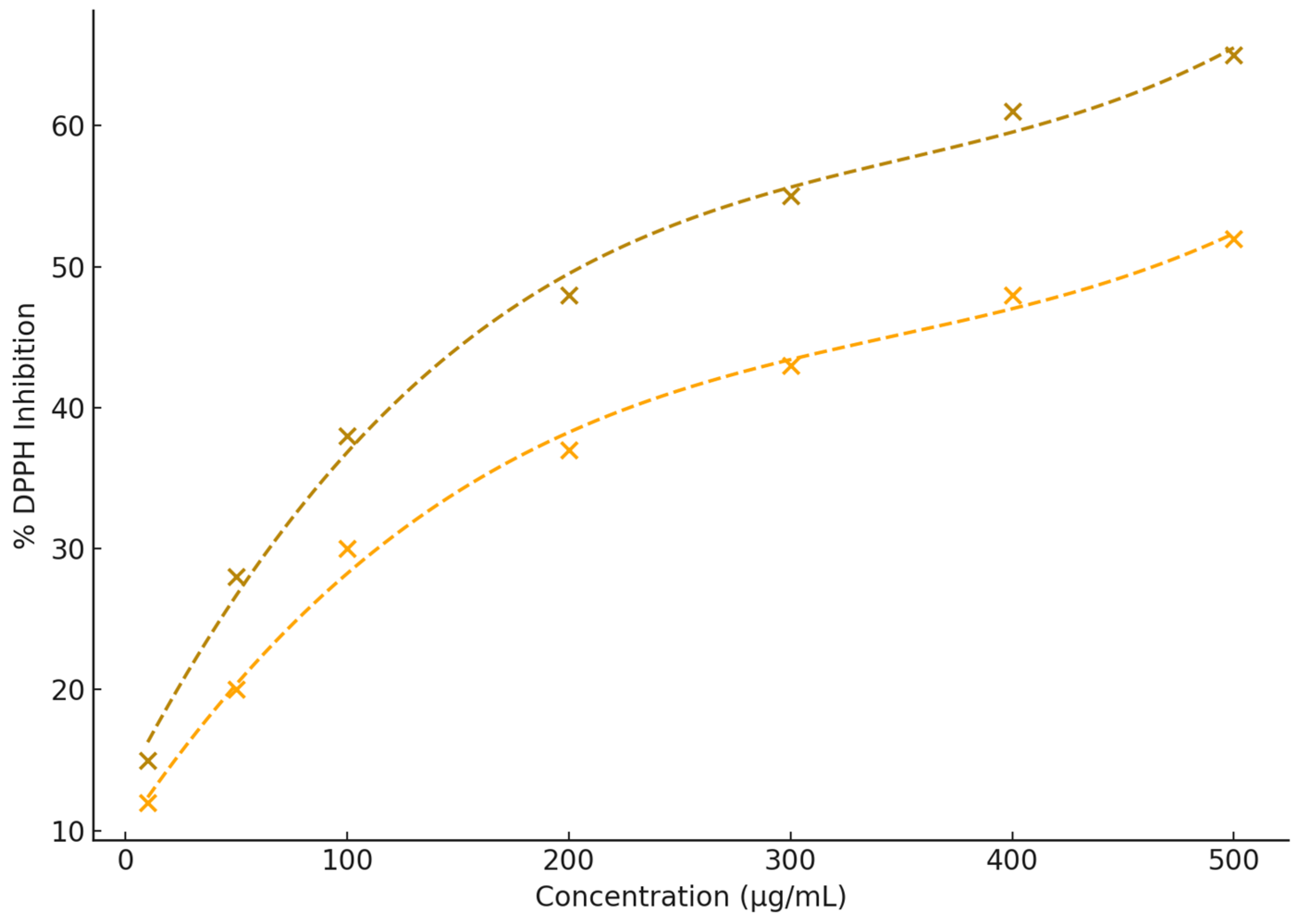 Nutrients 16 04078 g005