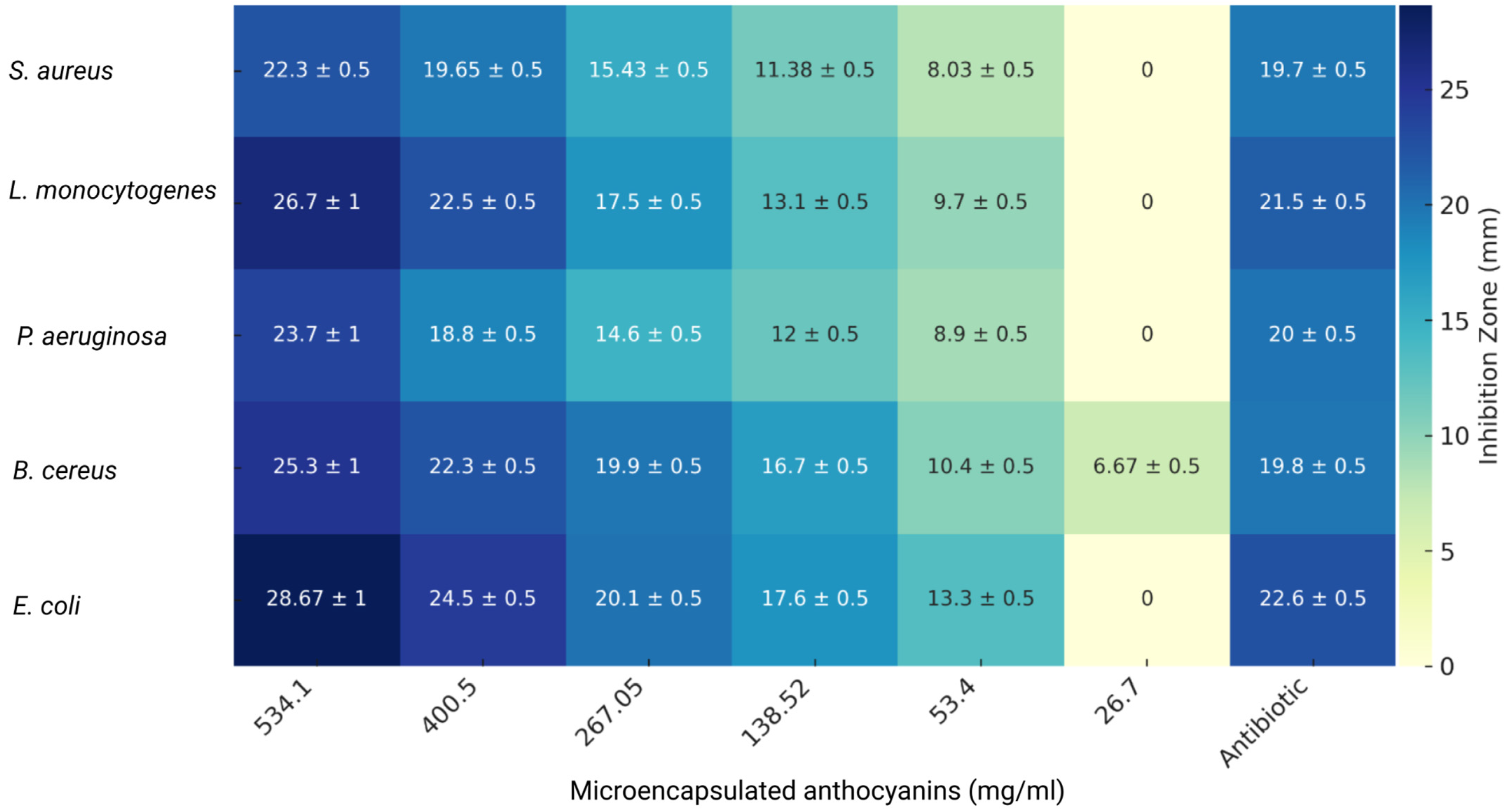 Nutrients 16 04078 g006