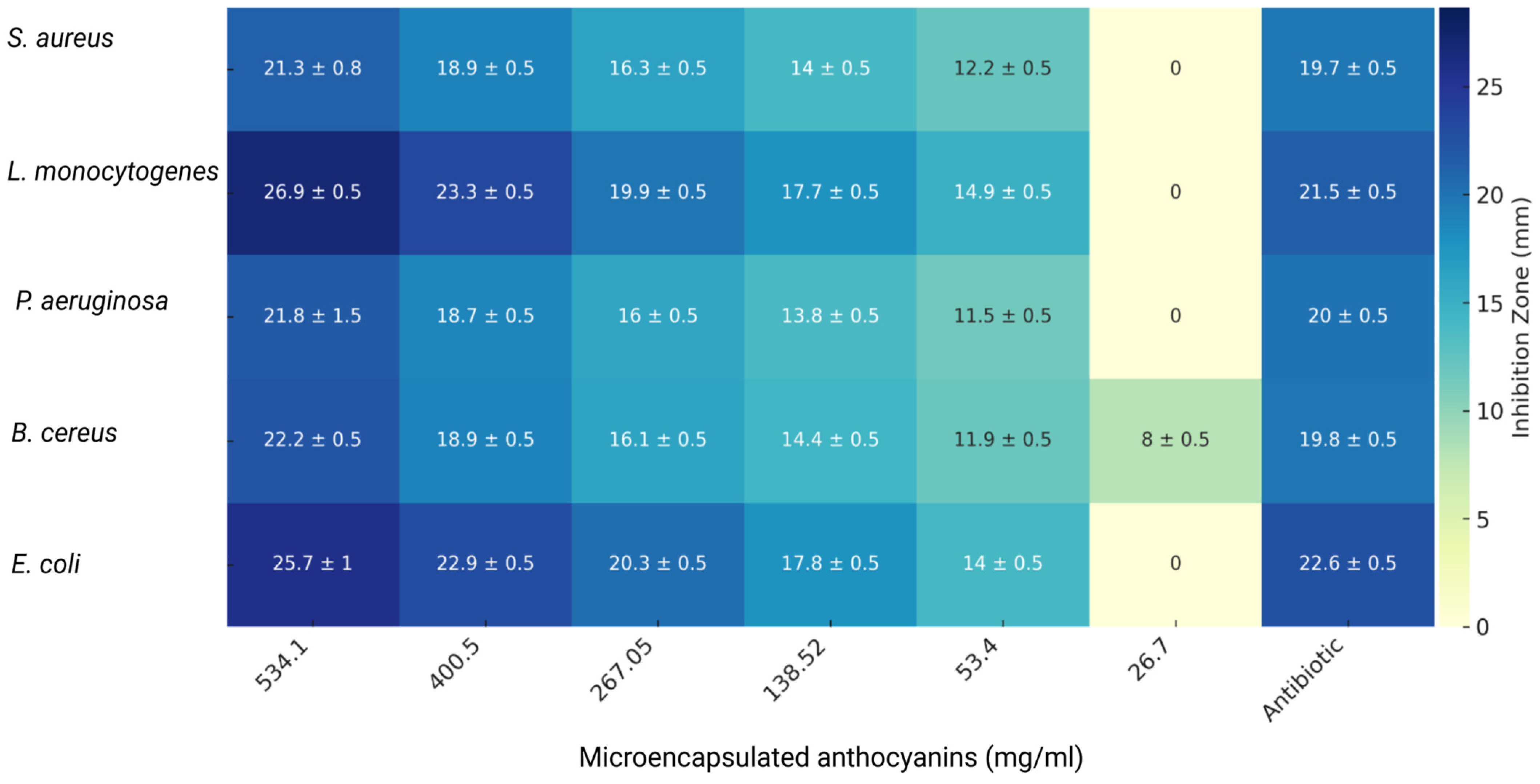 Nutrients 16 04078 g007