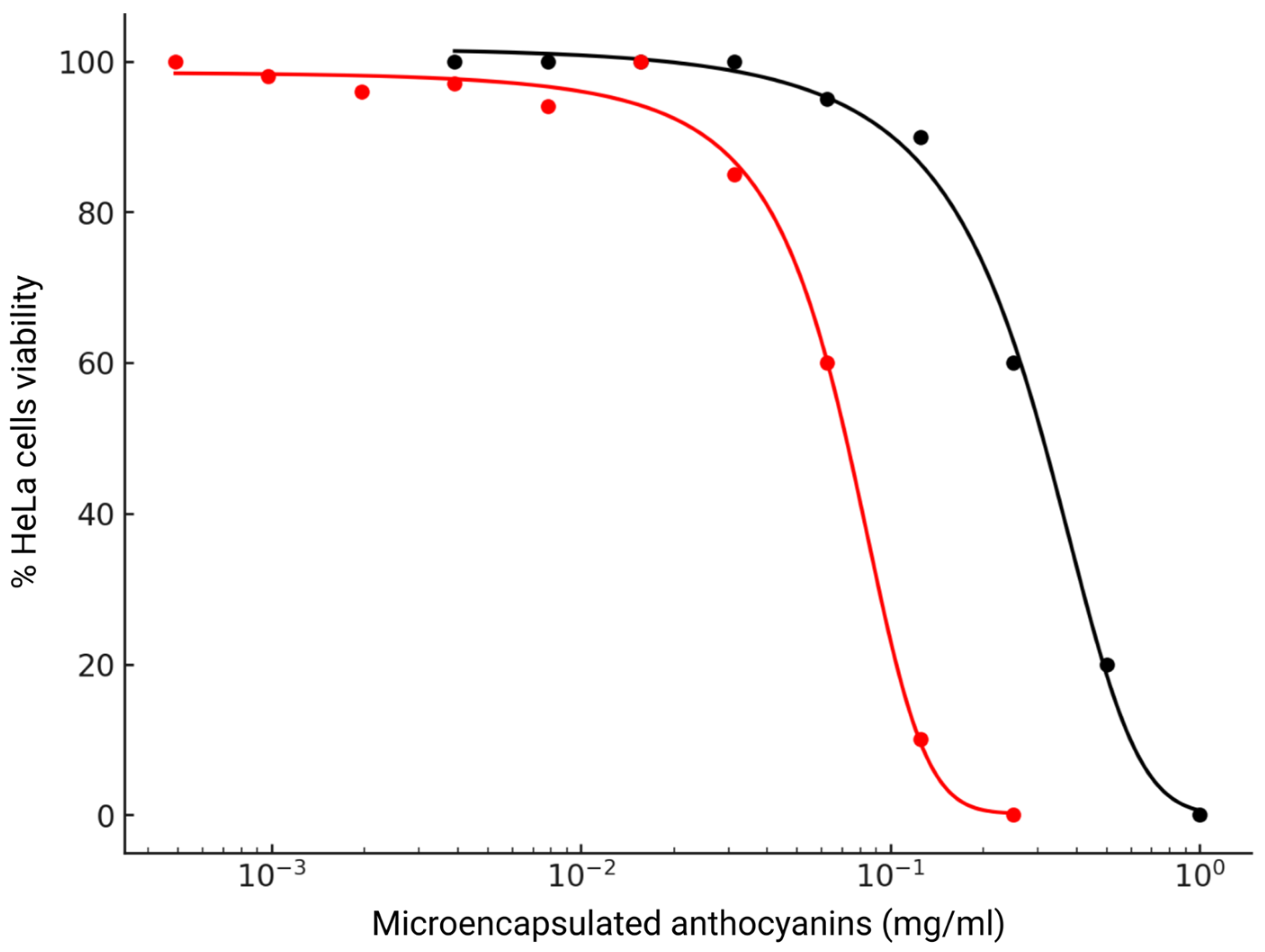 Nutrients 16 04078 g008