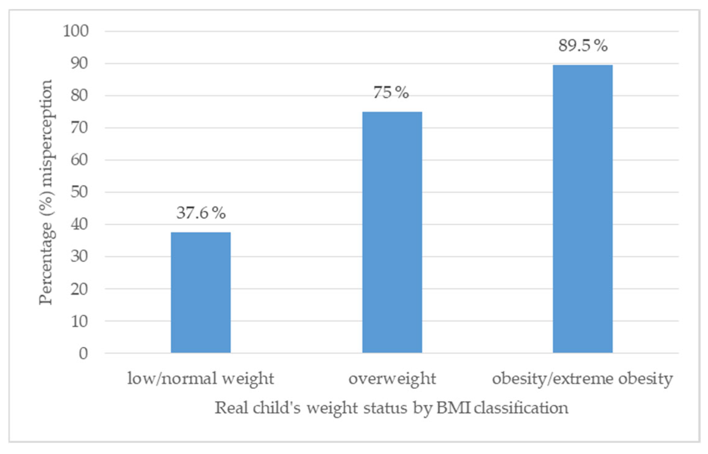 Nutrients 16 04094 g002
