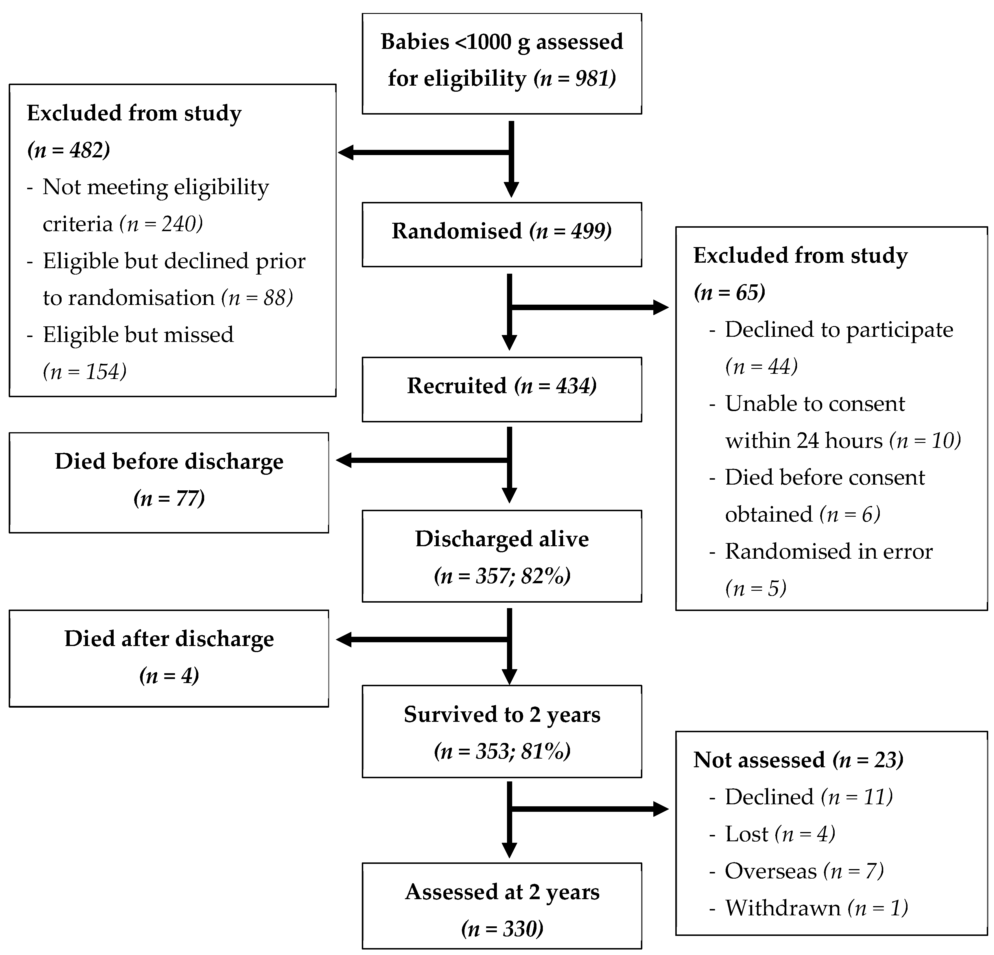 Nutrients 16 04095 g001