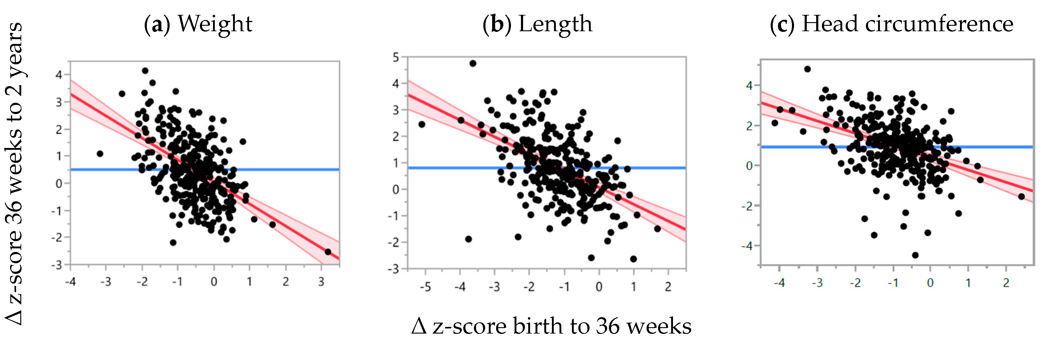 Nutrients 16 04095 g003