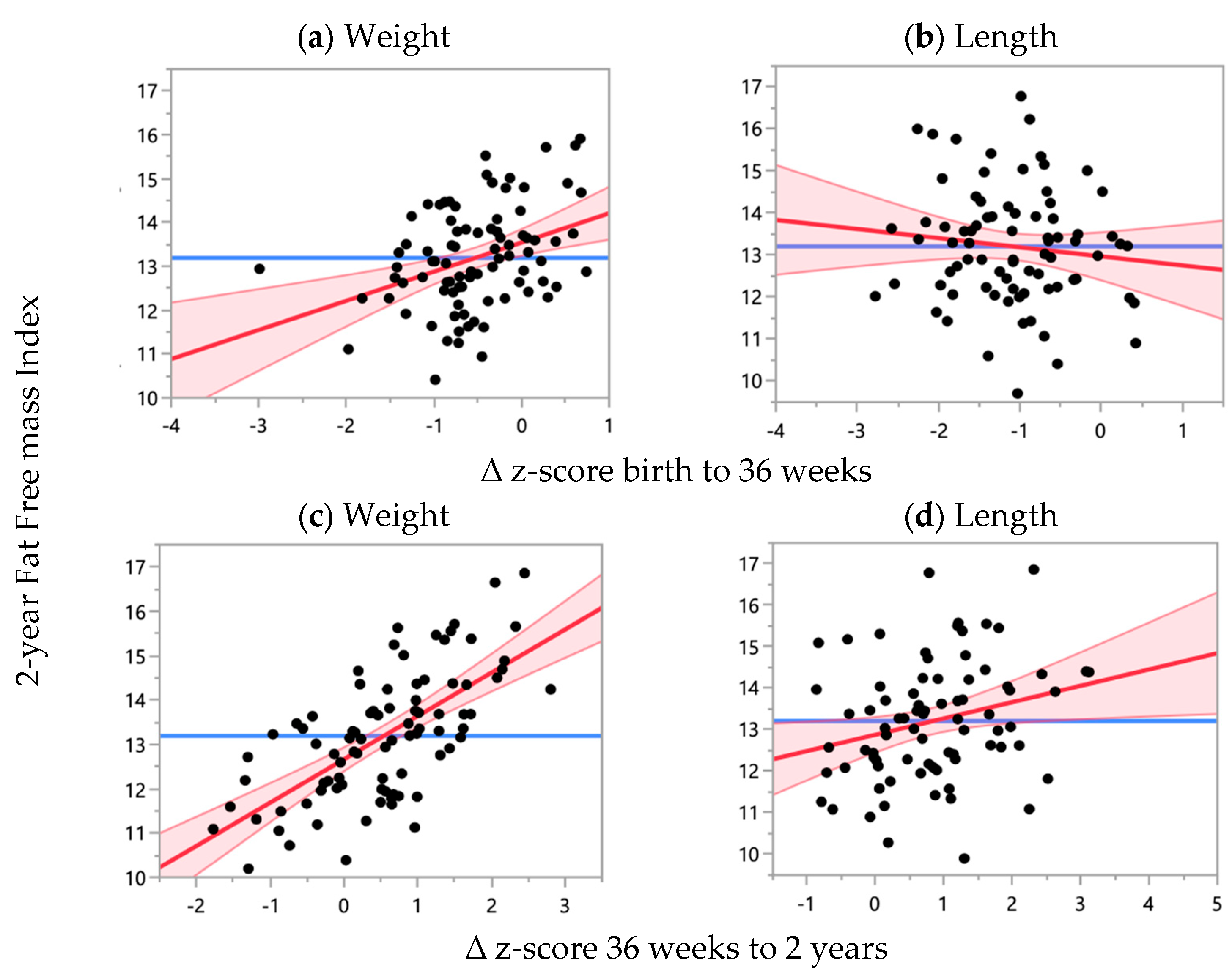 Nutrients 16 04095 g004