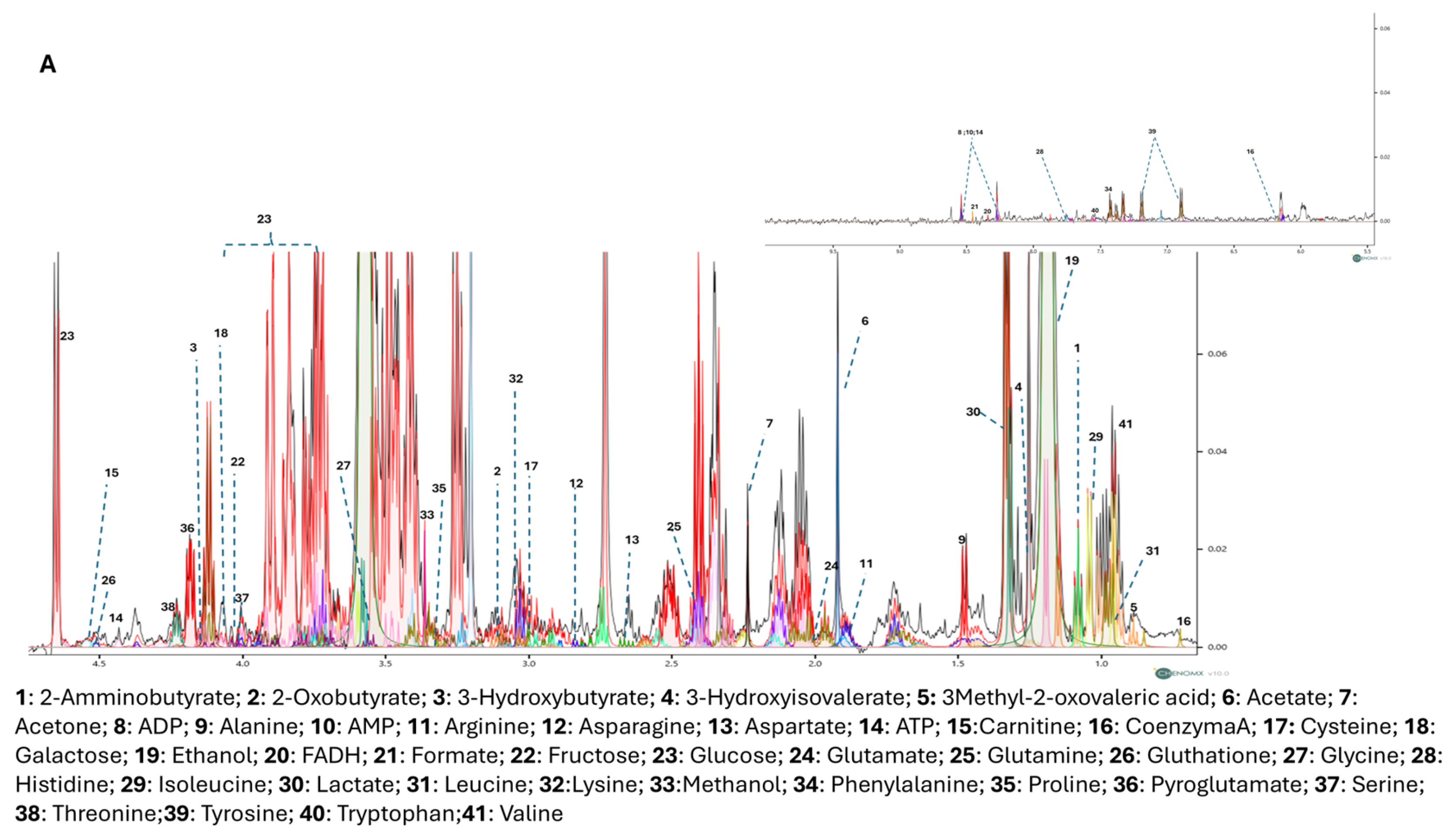 Nutrients 16 04096 g003a