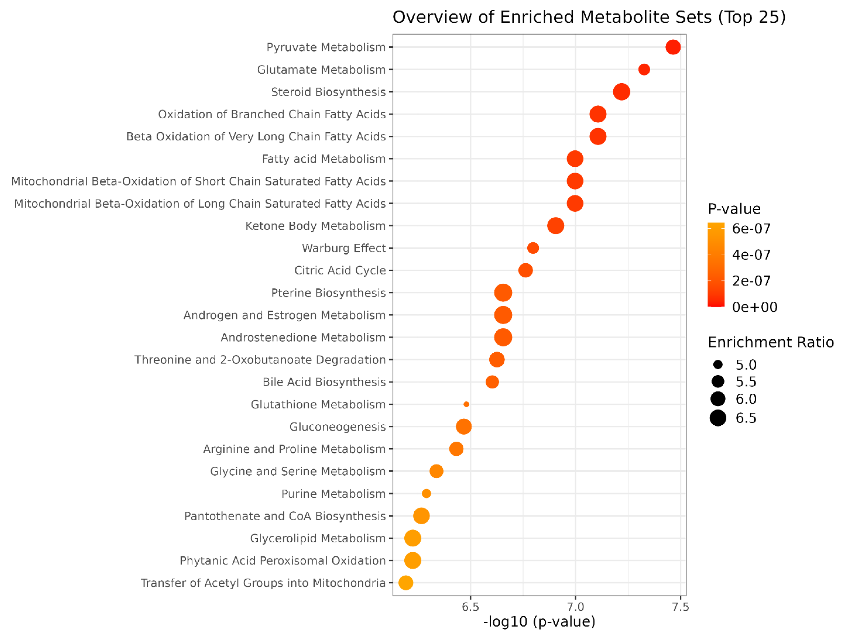 Nutrients 16 04096 g005