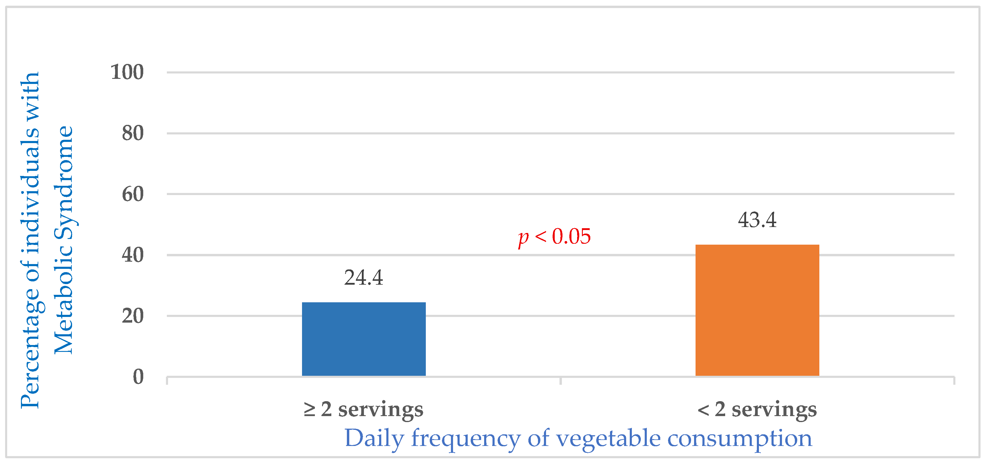 Nutrients 16 04101 g001