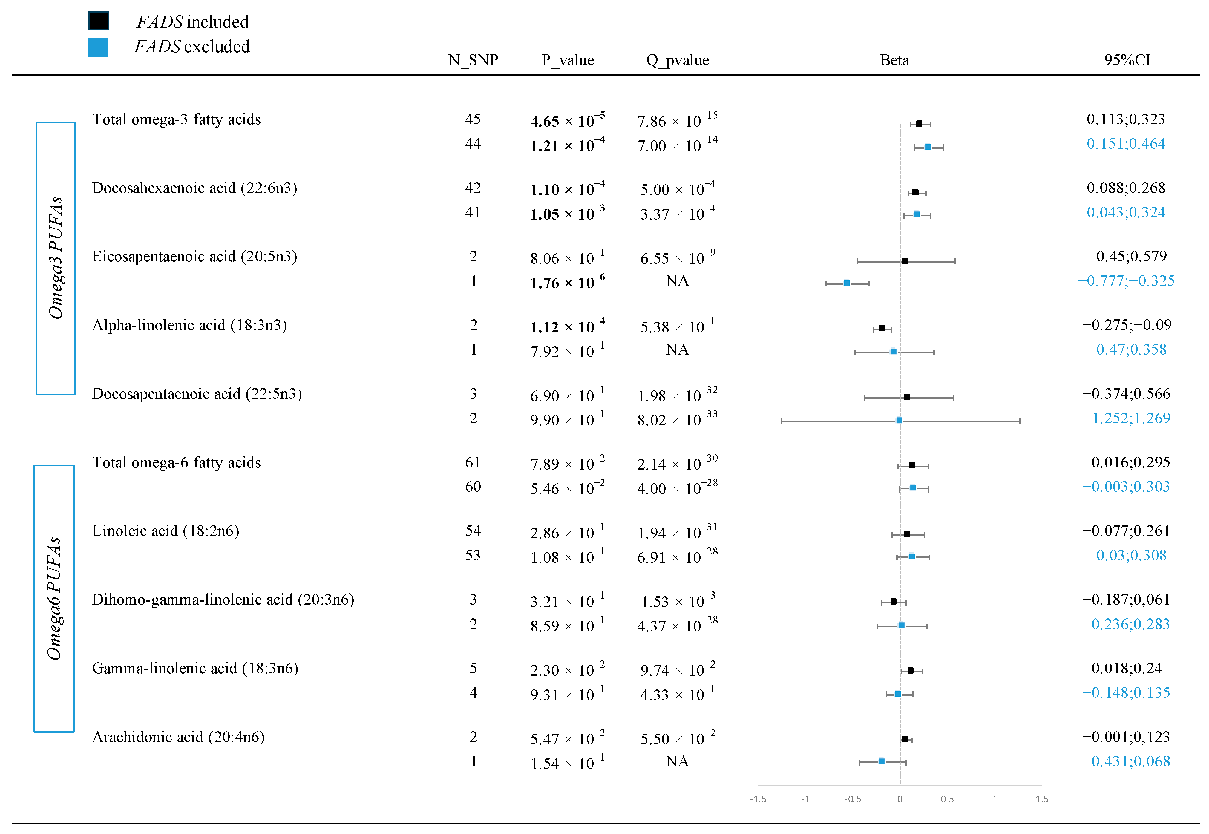 Nutrients 16 04103 g002
