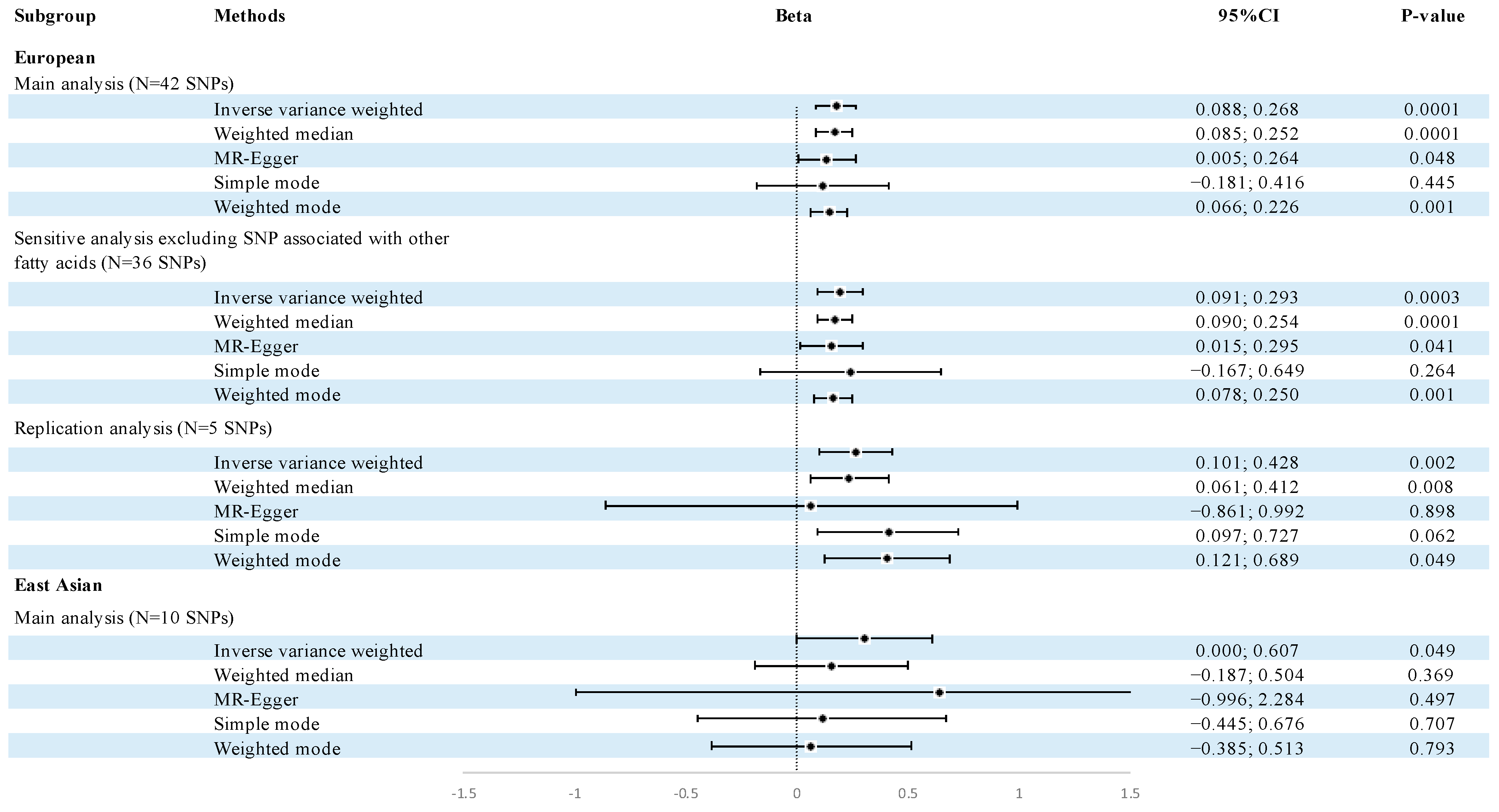 Nutrients 16 04103 g003