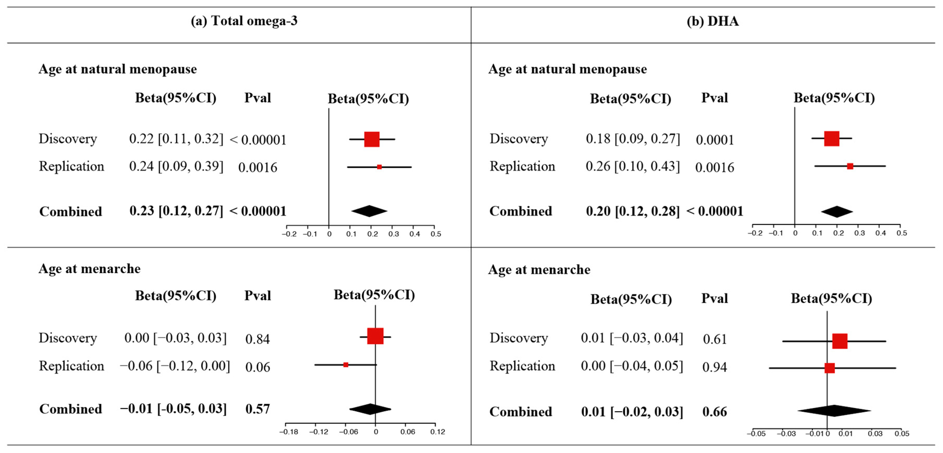 Nutrients 16 04103 g004