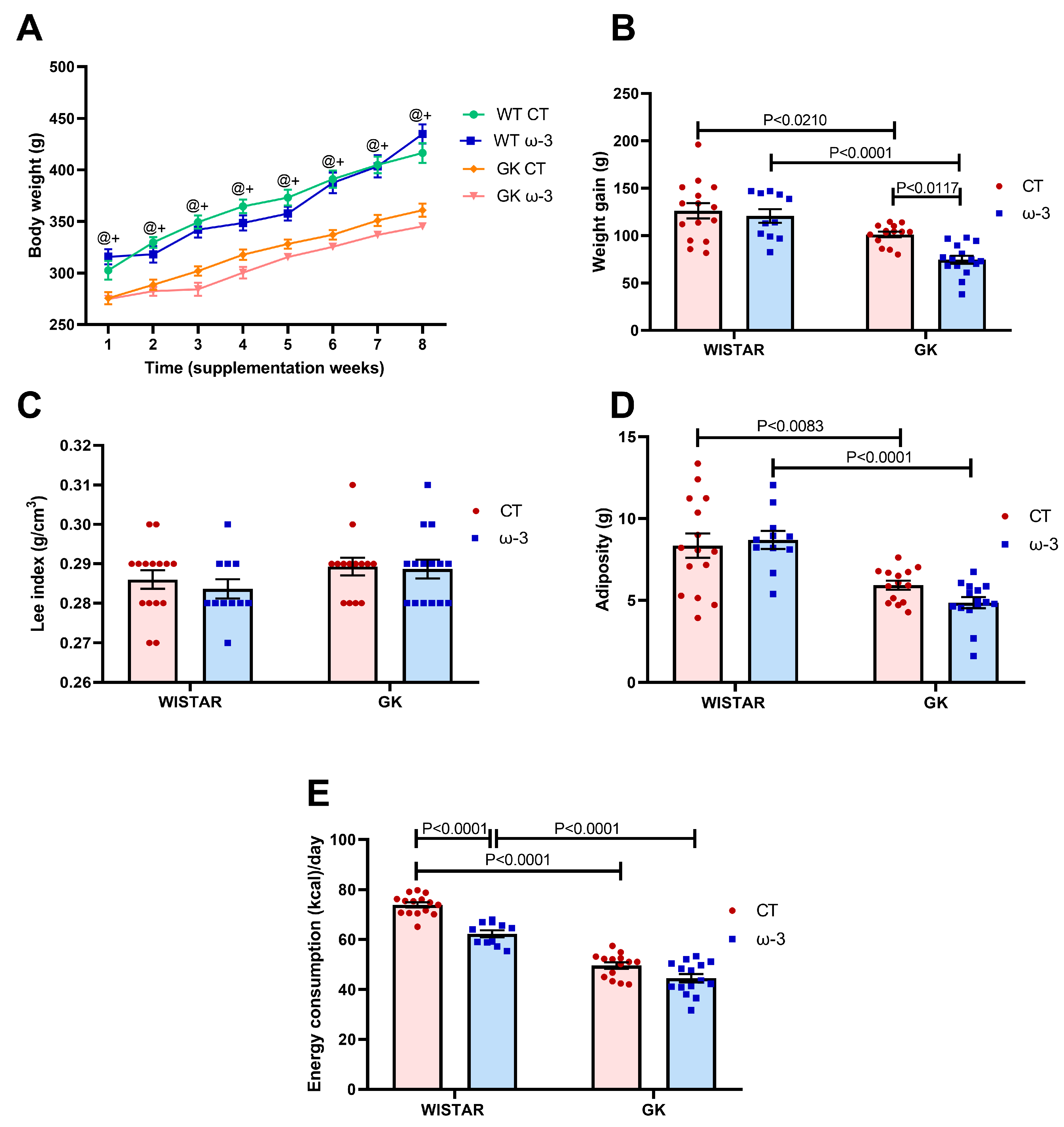 Nutrients 16 04106 g001