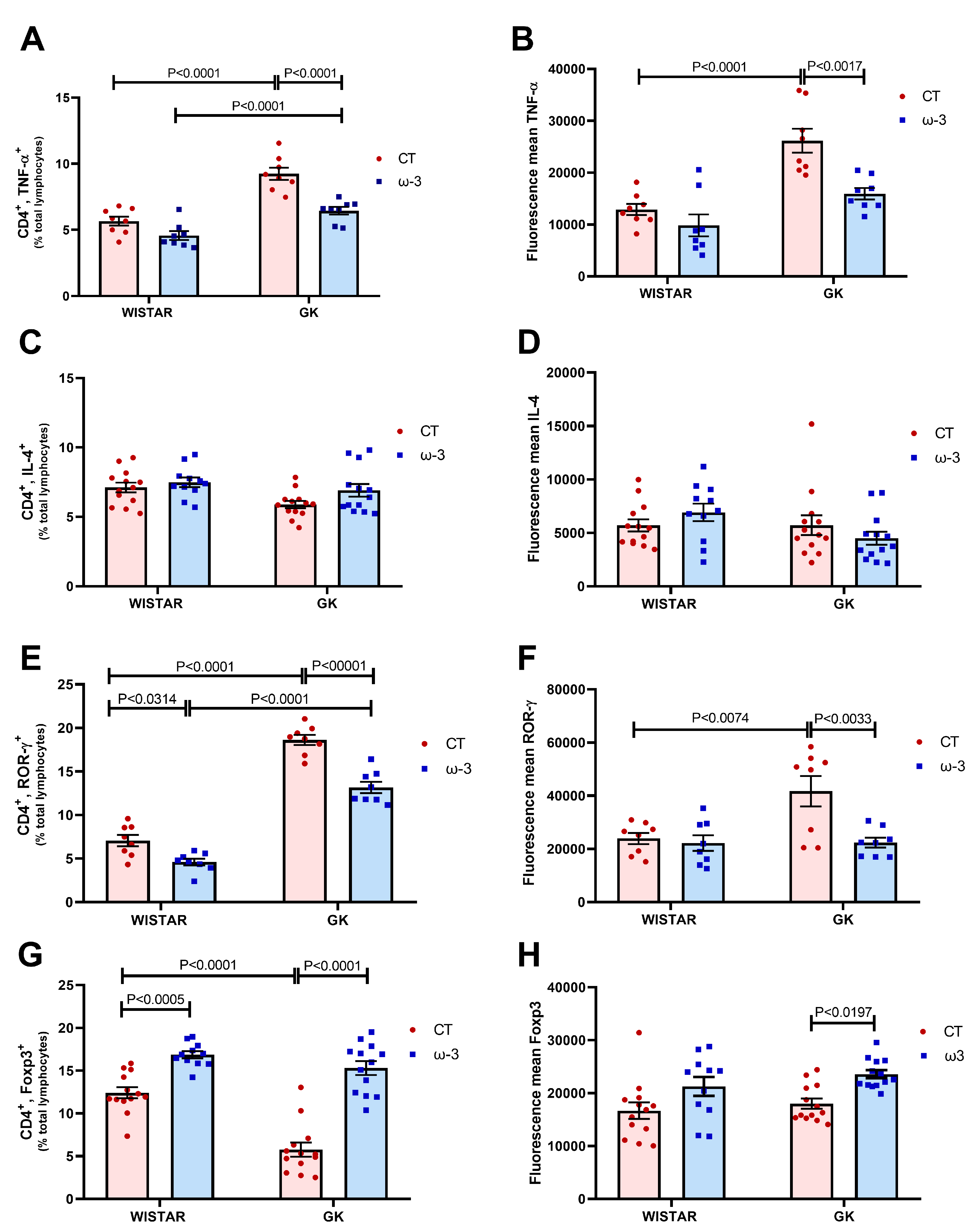 Nutrients 16 04106 g005