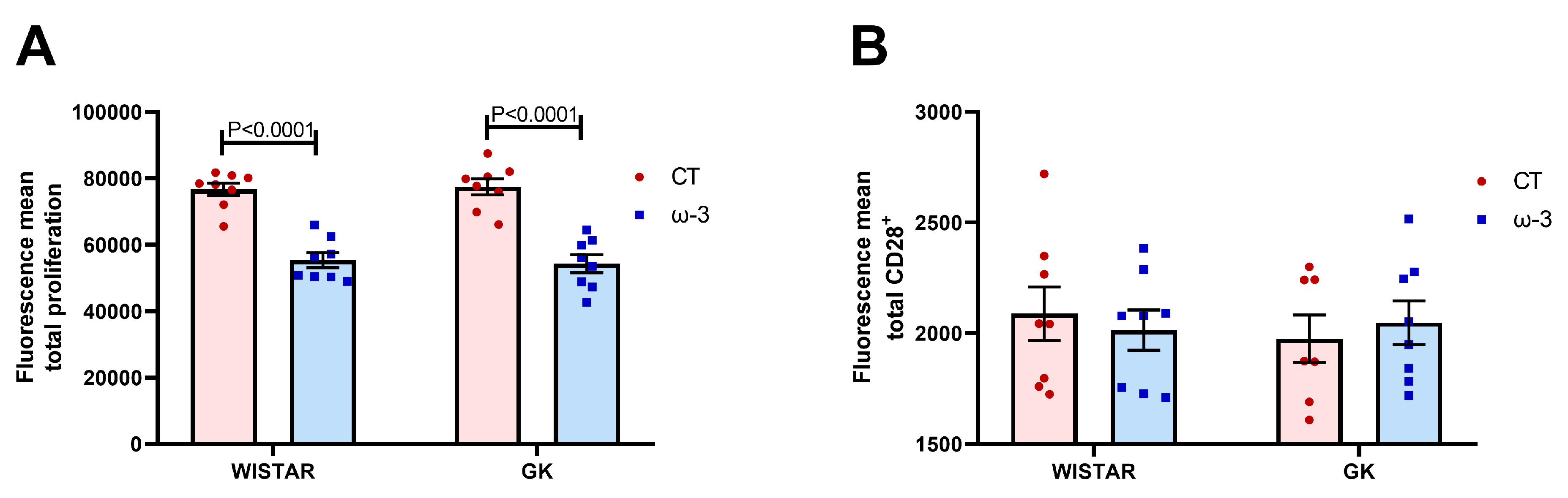 Nutrients 16 04106 g006
