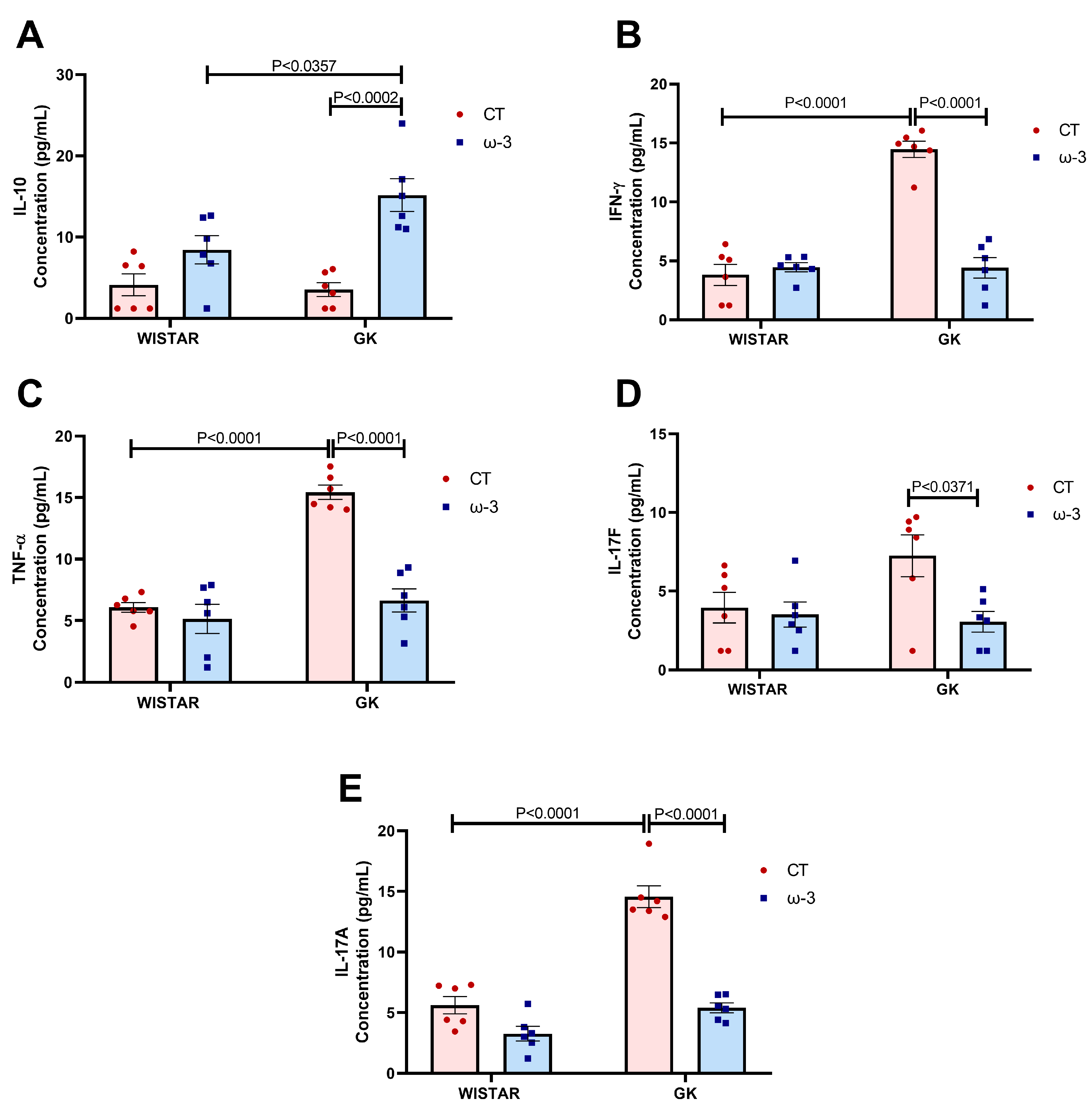 Nutrients 16 04106 g007