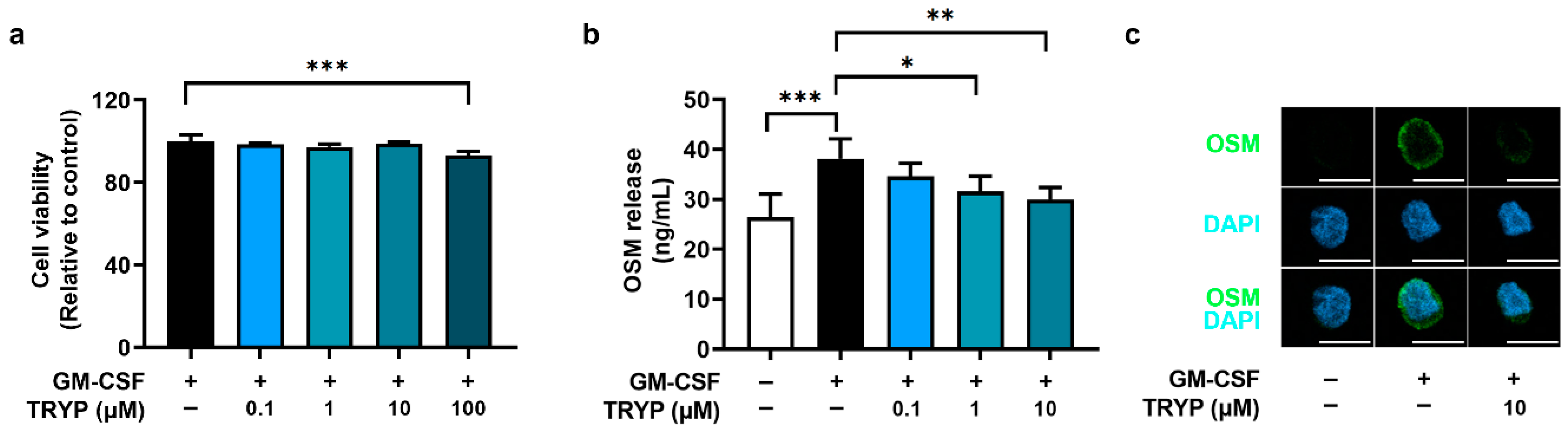 Nutrients 16 04109 g001