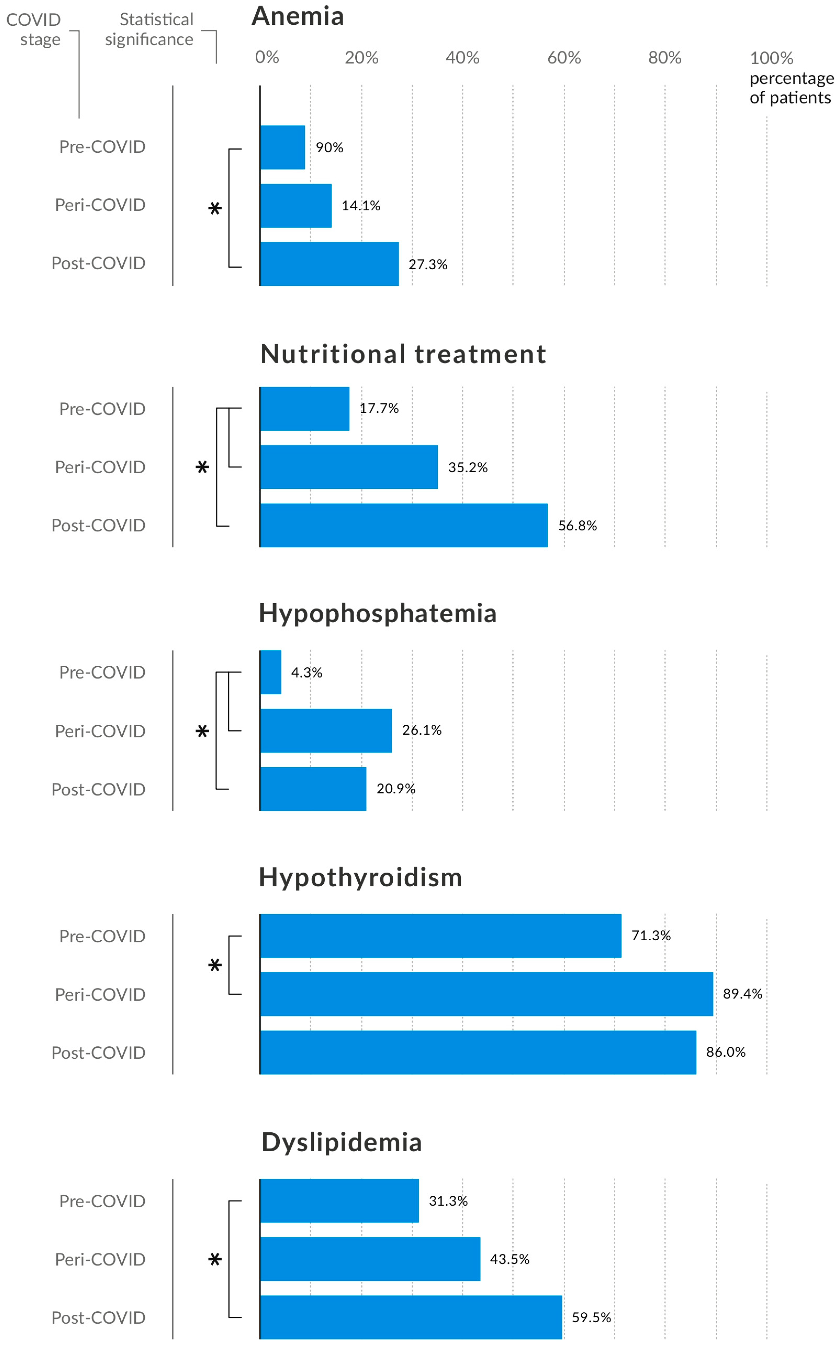 Nutrients 16 04112 g004