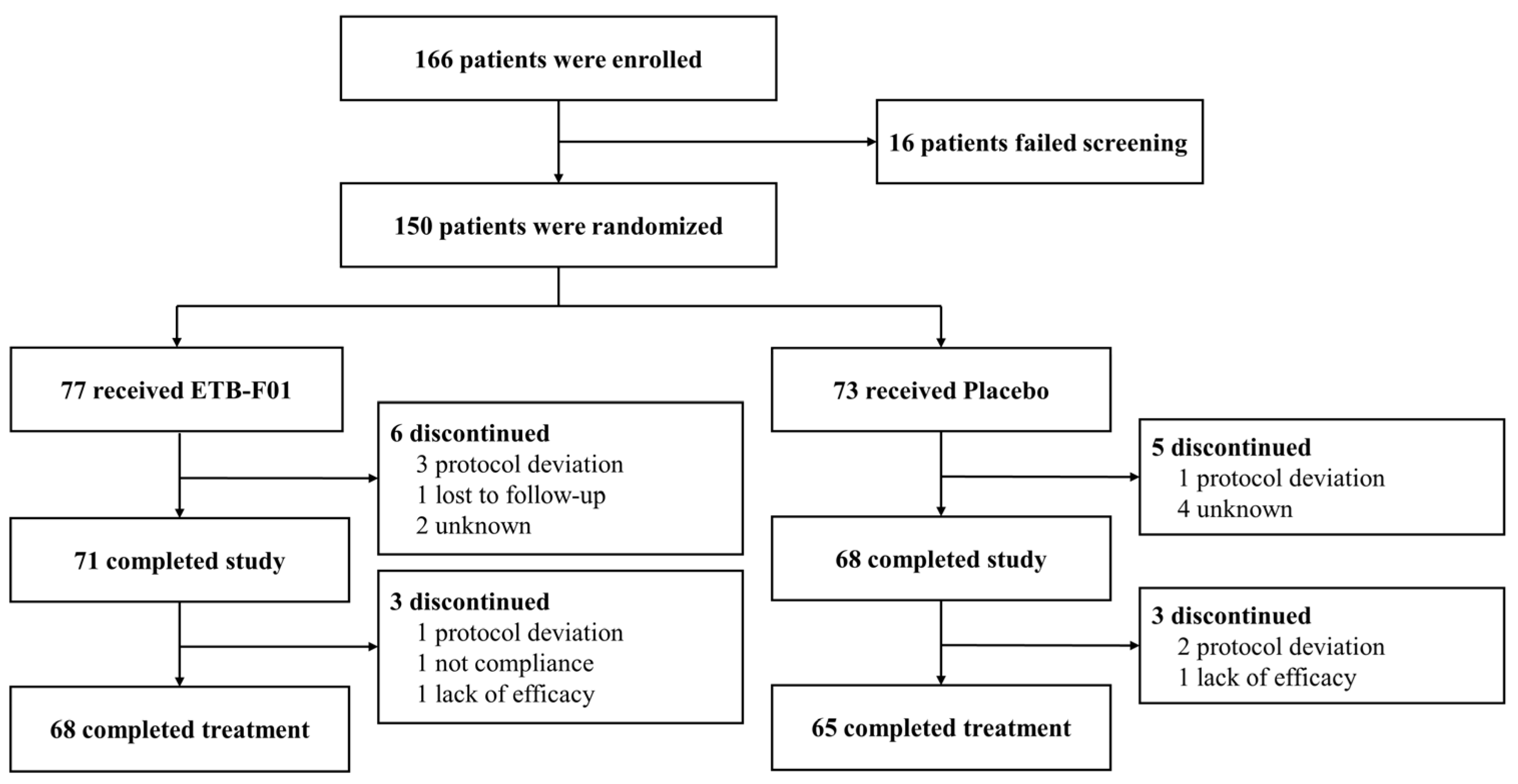 Nutrients 16 04113 g002