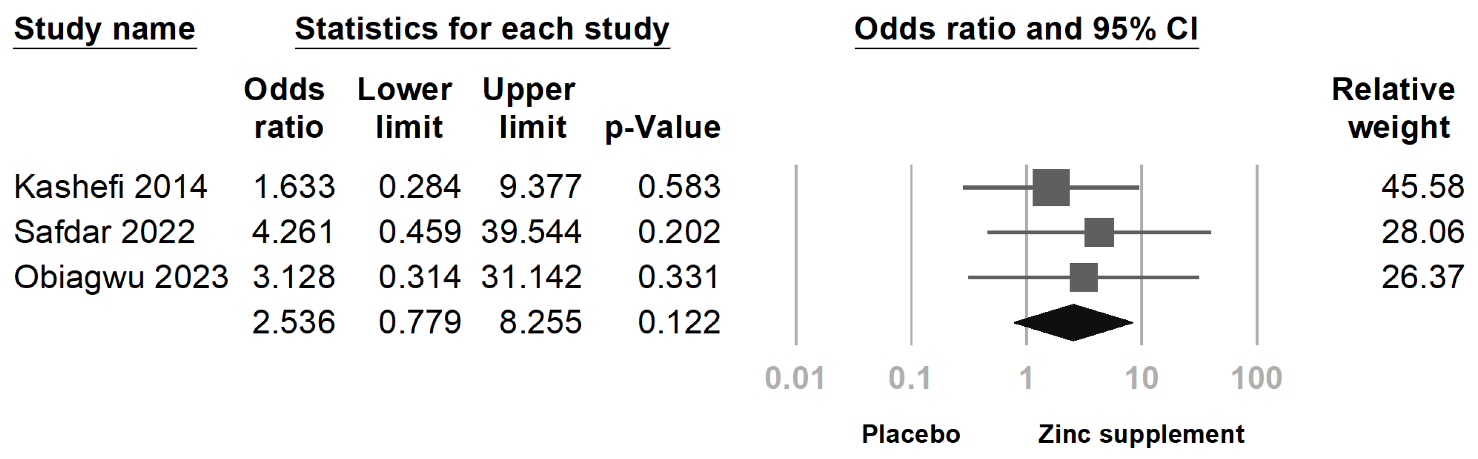 Nutrients 16 04116 g009