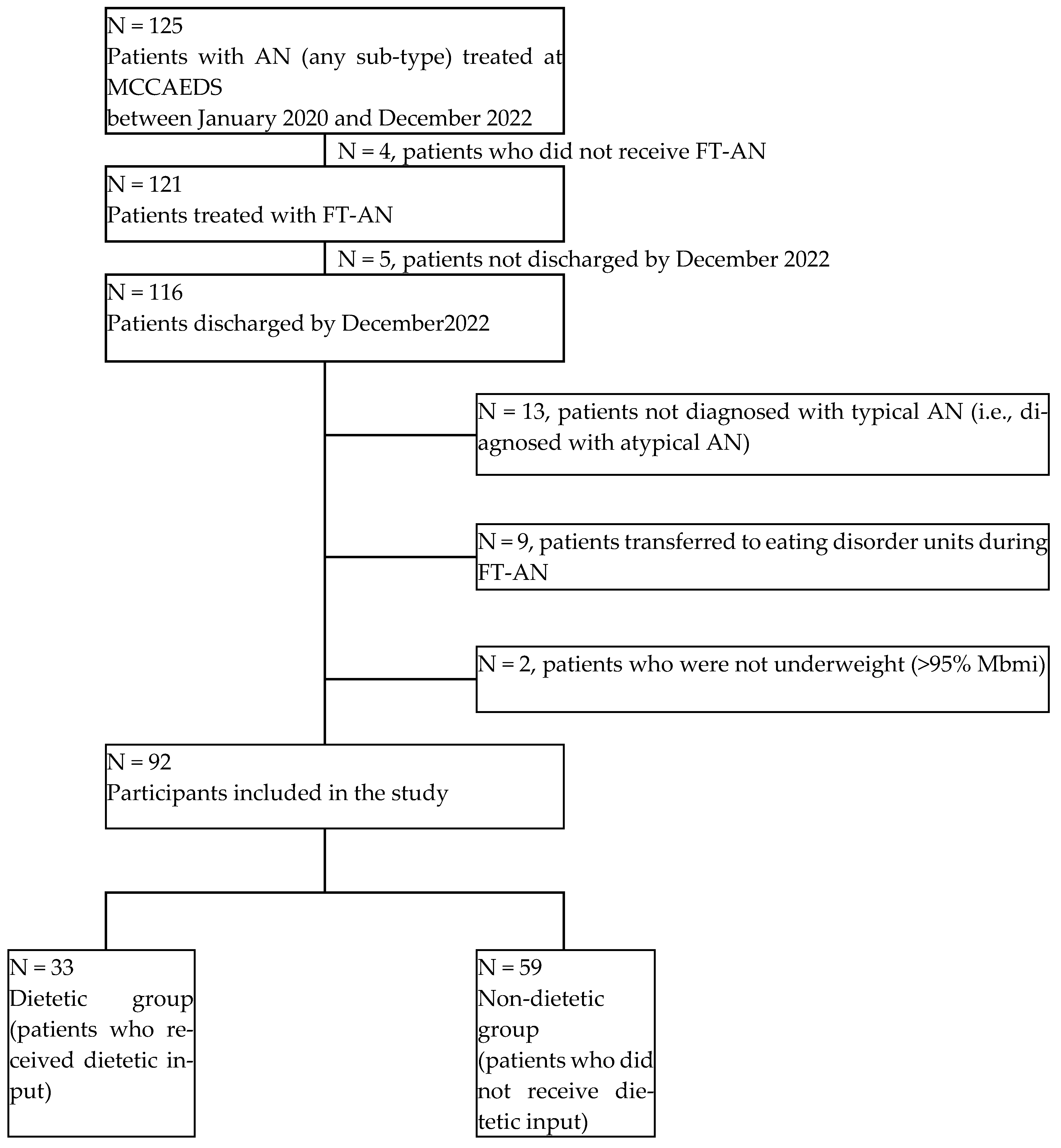 Nutrients 16 04117 g001