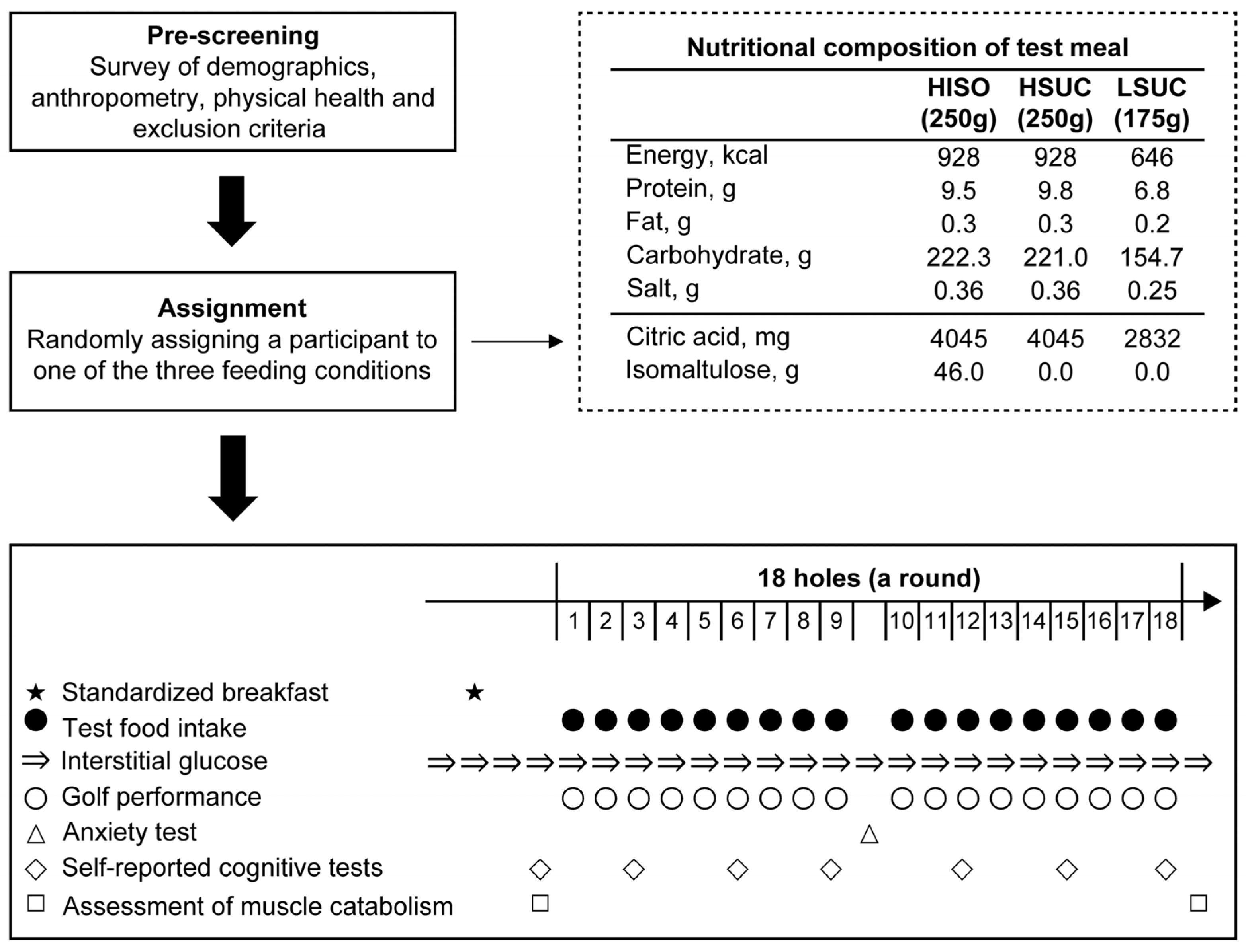 Nutrients 16 04120 g001