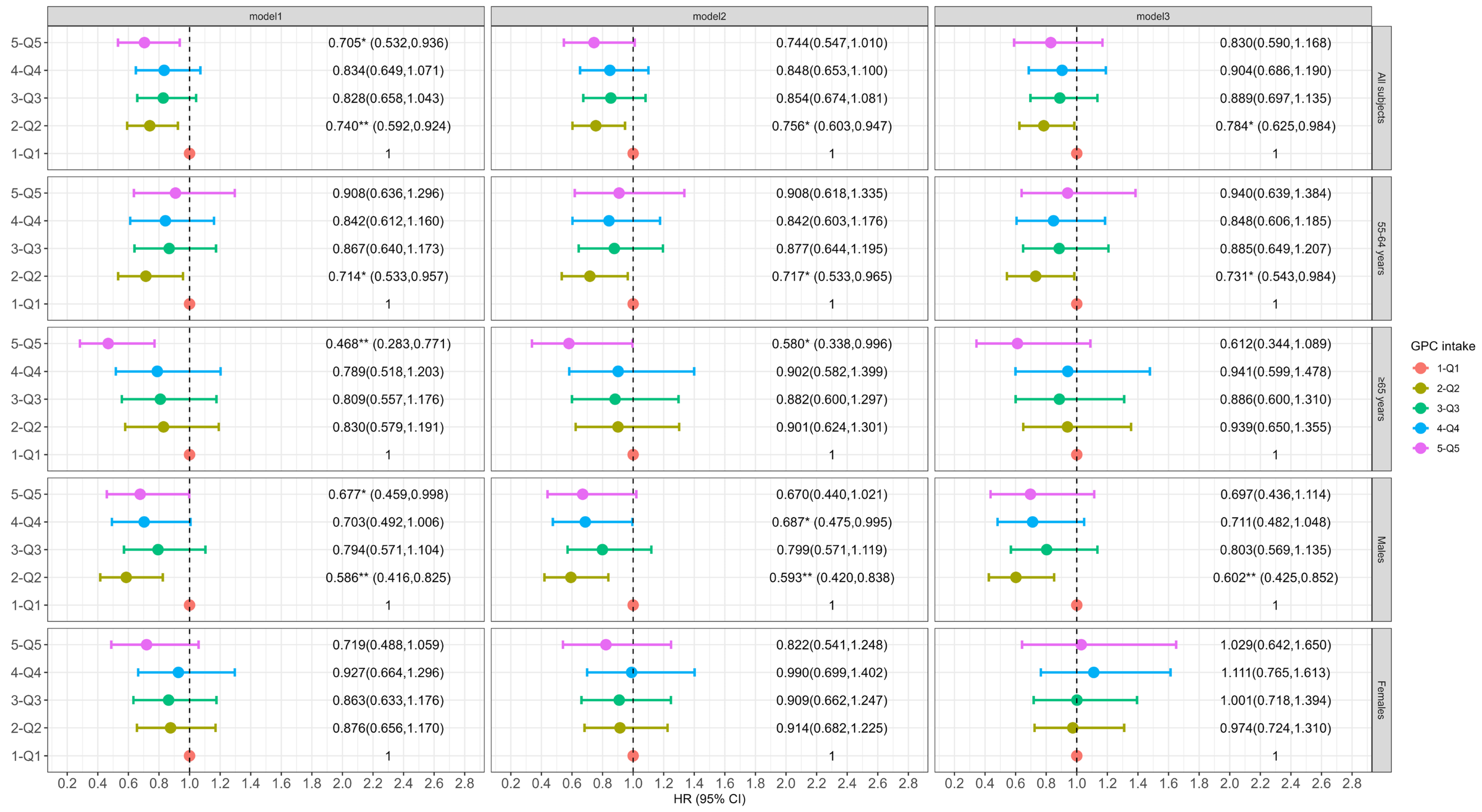 Nutrients 16 04121 g003
