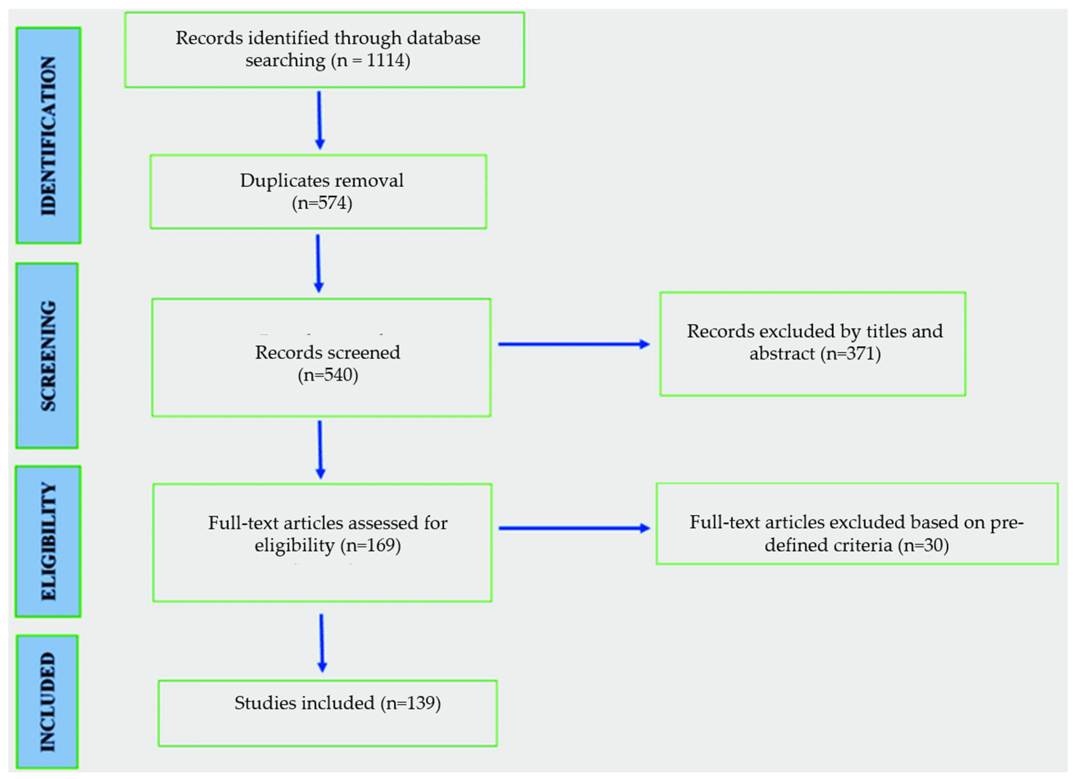 Nutrients 16 04124 g001