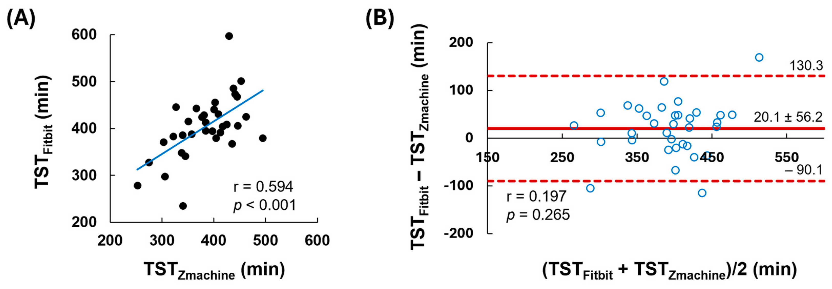 Nutrients 16 04125 g003