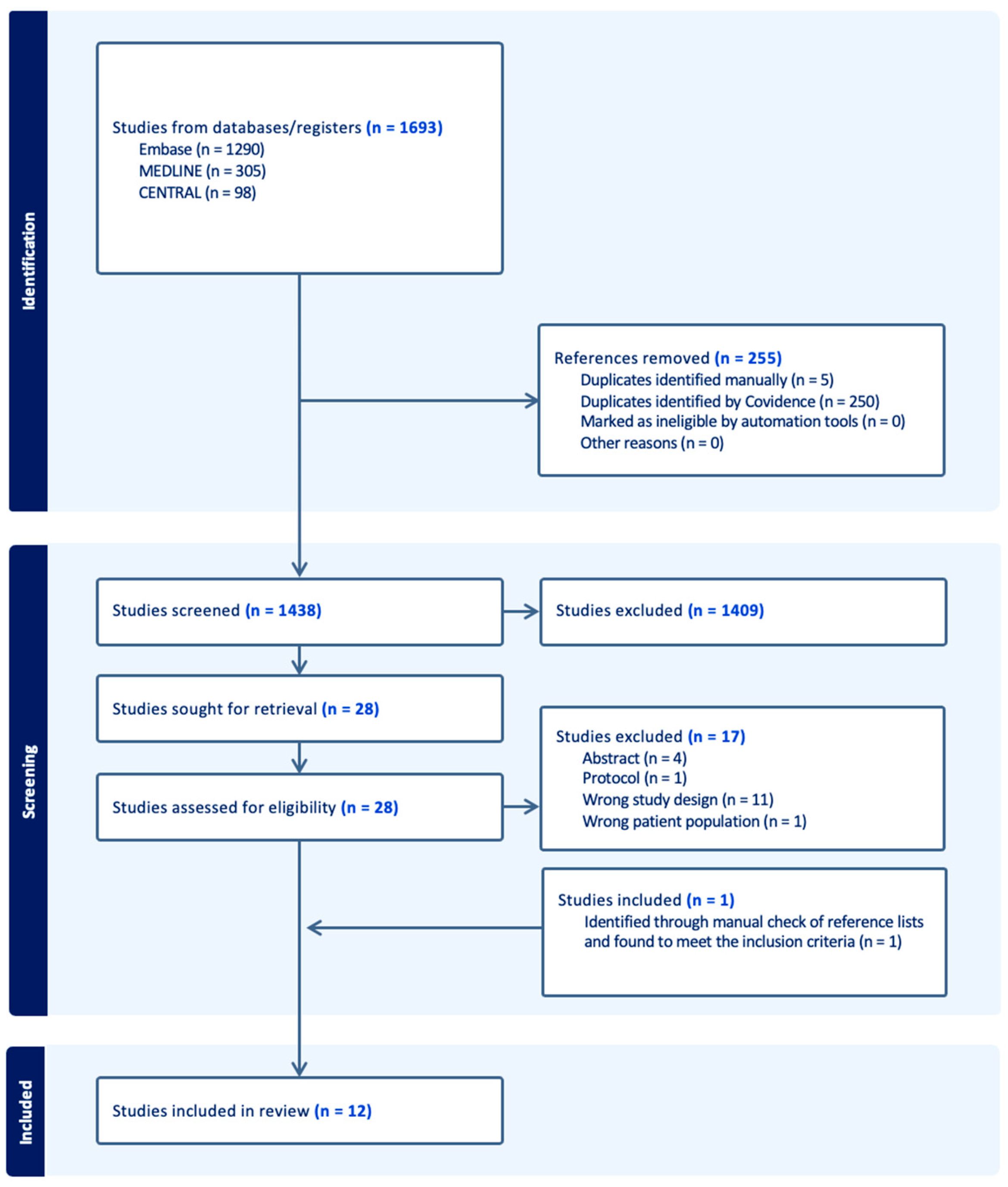 Nutrients 16 04128 g001