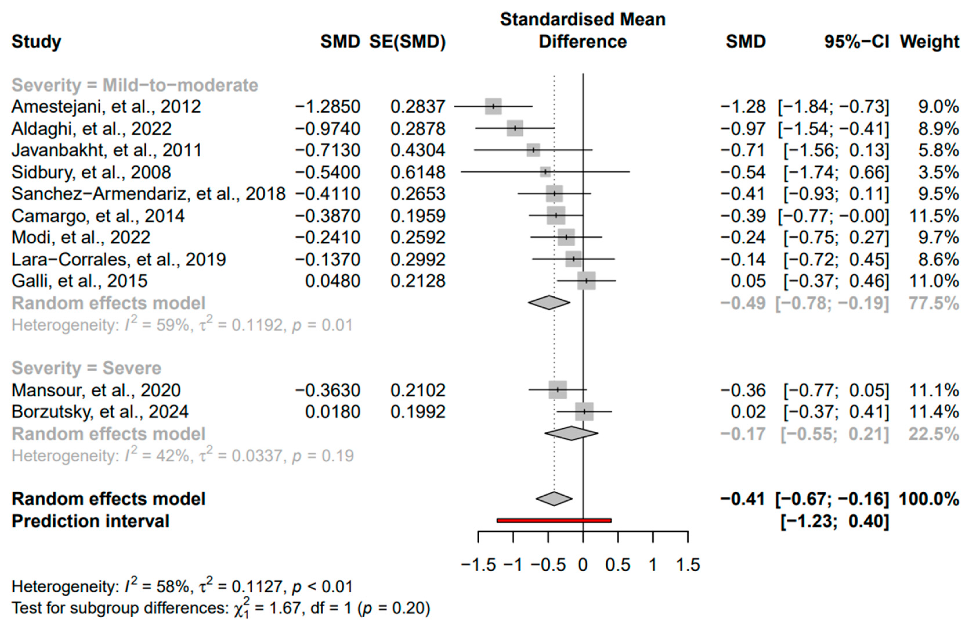 Nutrients 16 04128 g005