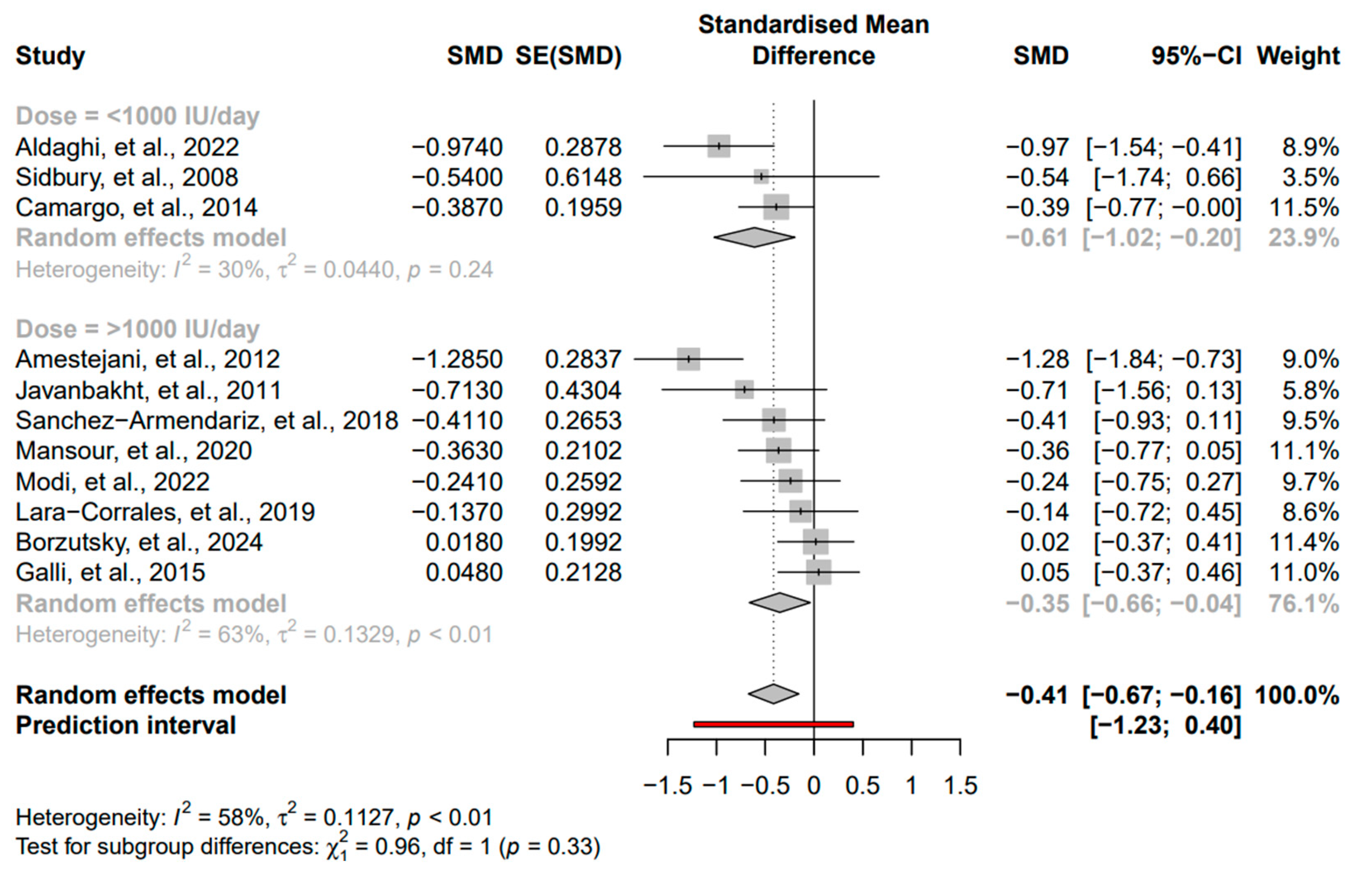 Nutrients 16 04128 g006