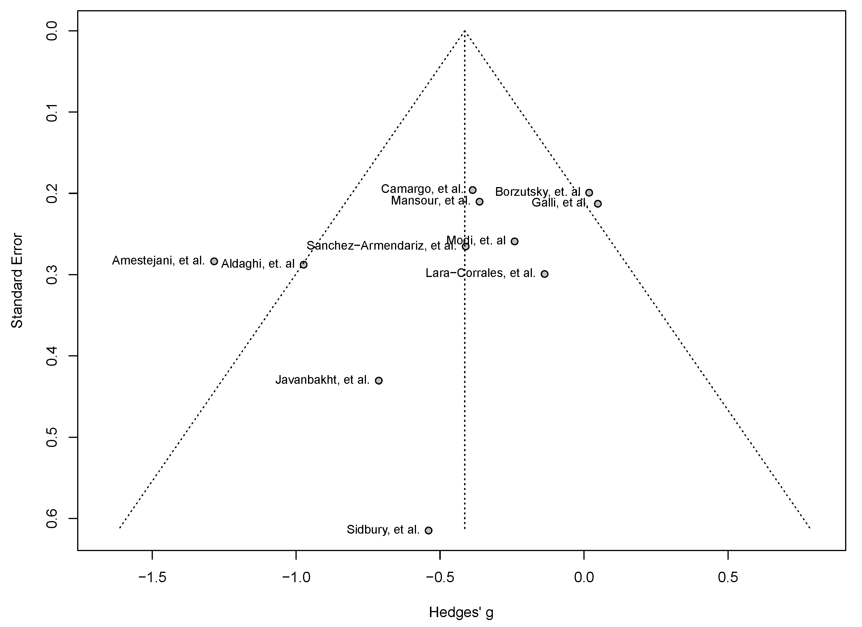Nutrients 16 04128 g0a1