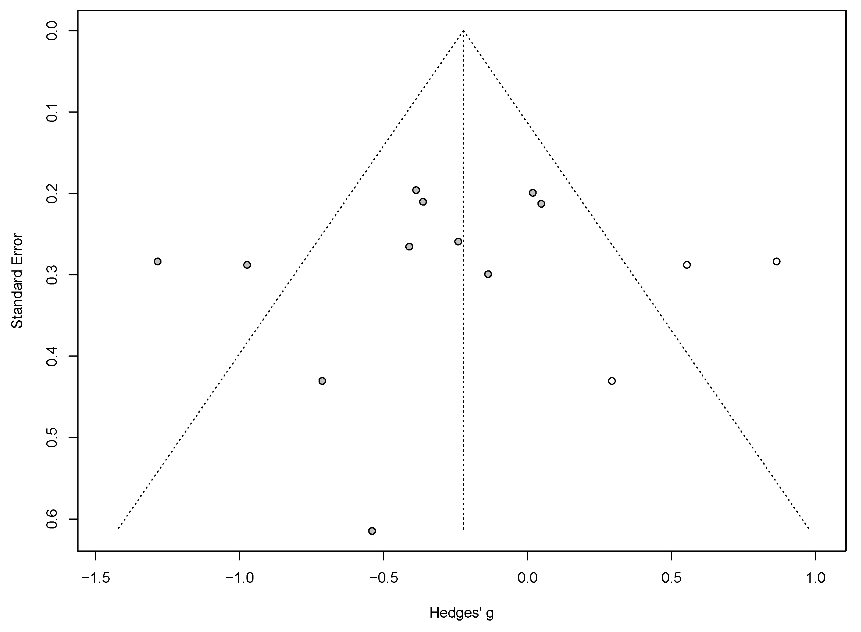 Nutrients 16 04128 g0a2