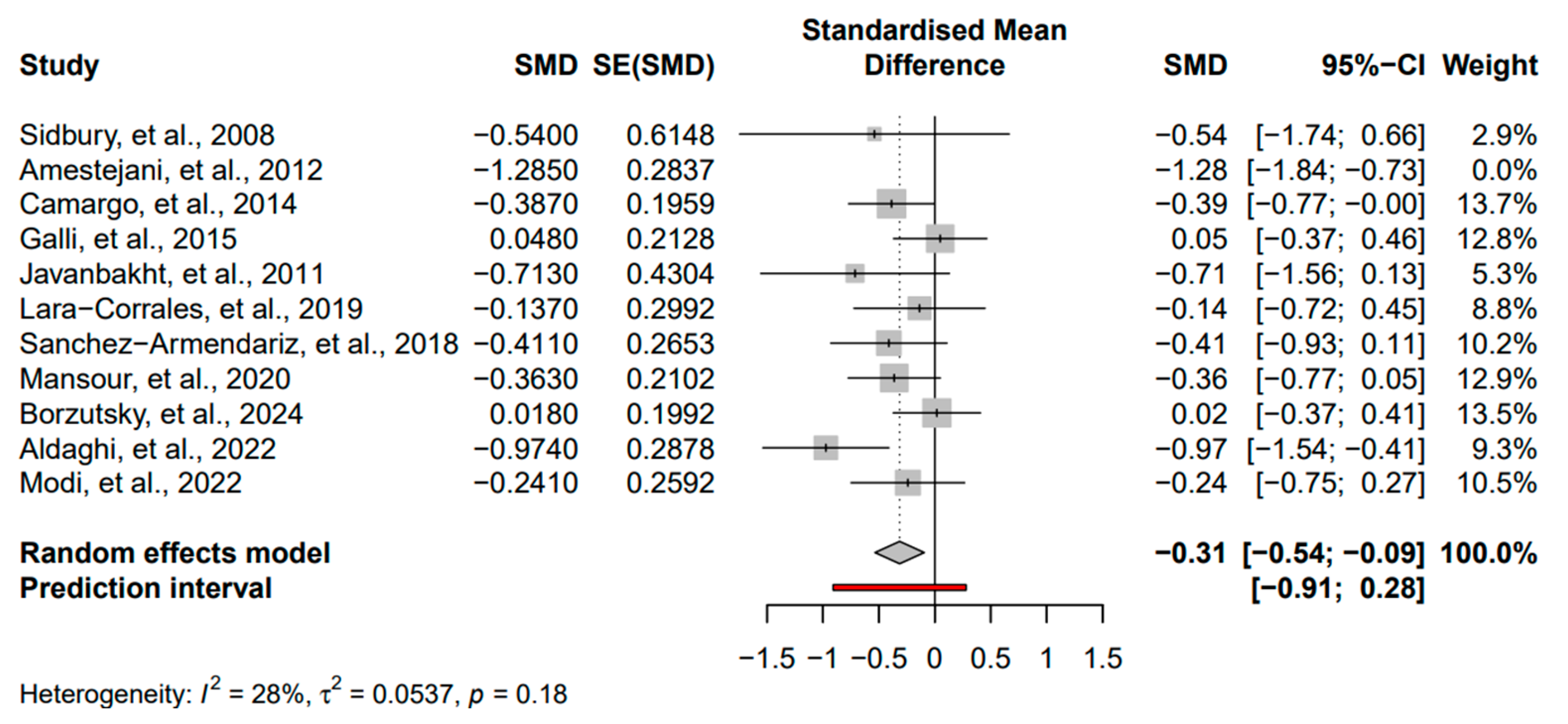 Nutrients 16 04128 g0a3